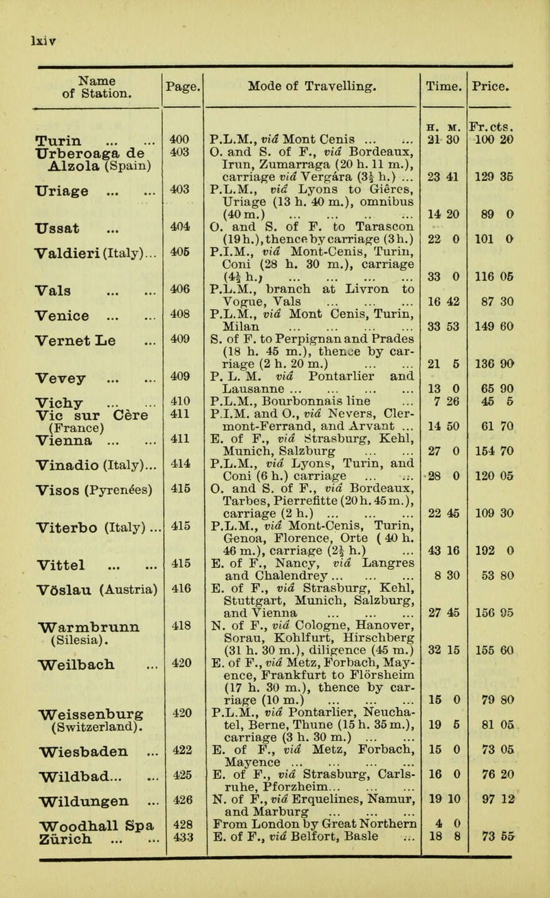 Name of Station. Page. Turin Urberoaga de Alzola (Spain) TTriage Ussat Valdieri (Italy)... Vals Venice Vernet Le Vevey Vicliy Vic sur Cere (France) Vienna Vinadio (Italy).,. Visos (Pyrenees) Viterbo (Italy).. Vittel 415 V6slau (Austria) 416 Warmbrtinn (Silesia). 418 Weilbach 420 Weissenburg (Switzerland). 420 Wiesbaden ... 422 Wildbad 425 Wildungen ... 426 Woodhall Spa Zurich. 428 43.3 Mode of Travelling. 400 403 403 404 406 406 408 409 410 411 411 414 415 415 P.L.M., via Mont Cenis O. and S. of F., via Bordeaux, Irun, Zumarraga (20 h. 11 m.), carriage via Vergara (3^ h,) ... P.L.M., via Lyons to Gieres, Uriage (13 h. 40 m.), omnibus (40 m.) O. and S. of F. to Tarascon (19h.),thencebycarriage (3h.) P.I.M., via Mont-Cenis, Turin, Coni (28 h. 30 m.), carriage m h.; P.L.M., branch at Livron to Vogue, Vals P.L.M., via Mont Cenis, Turin, Milan S. of F. to Perpignanand Prades (18 h. 45 m.), thence by car- riage (2 h. 20 m.) P. L. M. via Pontarlier and Lausanne P.L.M., Bourbonnais line P.I.M. and O., via Nevers, Cler- mont-Ferrand, and Arvant ... E. of F., via Strasburg, Kehl, Munich, Salzburg P.L.M., via Lyons, Turin, and Coni (6h.) carriage ... 0. and S. of F., via Bordeaux, Tarbes,Pierrefitte(20h,45m.), carriage (2 h.) P.L.M., via Mont-Cenis, Turin, Genoa, Florence, Orte ( 40 h. 46 m.), carriage (2^ h.) E. of F., Nancy, via Langres and Chalendrey E. of F., via Strasburg, Kehl, Stuttgart, Munich, Salzburg, and Vienna N. of F., via Cologne, Hanover, Sorau, Kohlfurt, Hirschberg (31 h. 30 m.), diligence (45 m.) E. of F., via Metz, Forbach, May- ence, Frankfurt to Florsheim (17 h. 30 m.), thence by car- riage (10 m.) P.L.M., via Pontarlier, Neucha- tel, Berne, Thune (15 h. 35 m.), carriage (3 h. 30 m.) E. of F,, via Metz, Forbach, Mayence E. of F., via Strasburg, Carls- ruhe, Pforzheim N. of F., via Erquelines, Namur, and Marburg From London by Great Northern E. of F., via Belfort, Basle H. M. 21 30 Fr.cts. 100 20 23 41 129 35 14 20 89 0 22 0 33 0 116 05 16 42 87 30 33 53 149 60 21 5 136 90 13 0 7 26 65 90 46 6 14 50 61 70 27 0 154 70 28 0 120 05 22 45 109 30 43 16 192 0 8 30 53 80 27 45 156 95 32 15 155 60 15 0 79 80 19 5 81 05 15 0 73 05 16 0 76 20 19 10 97 12 4 0 18 8 73 55