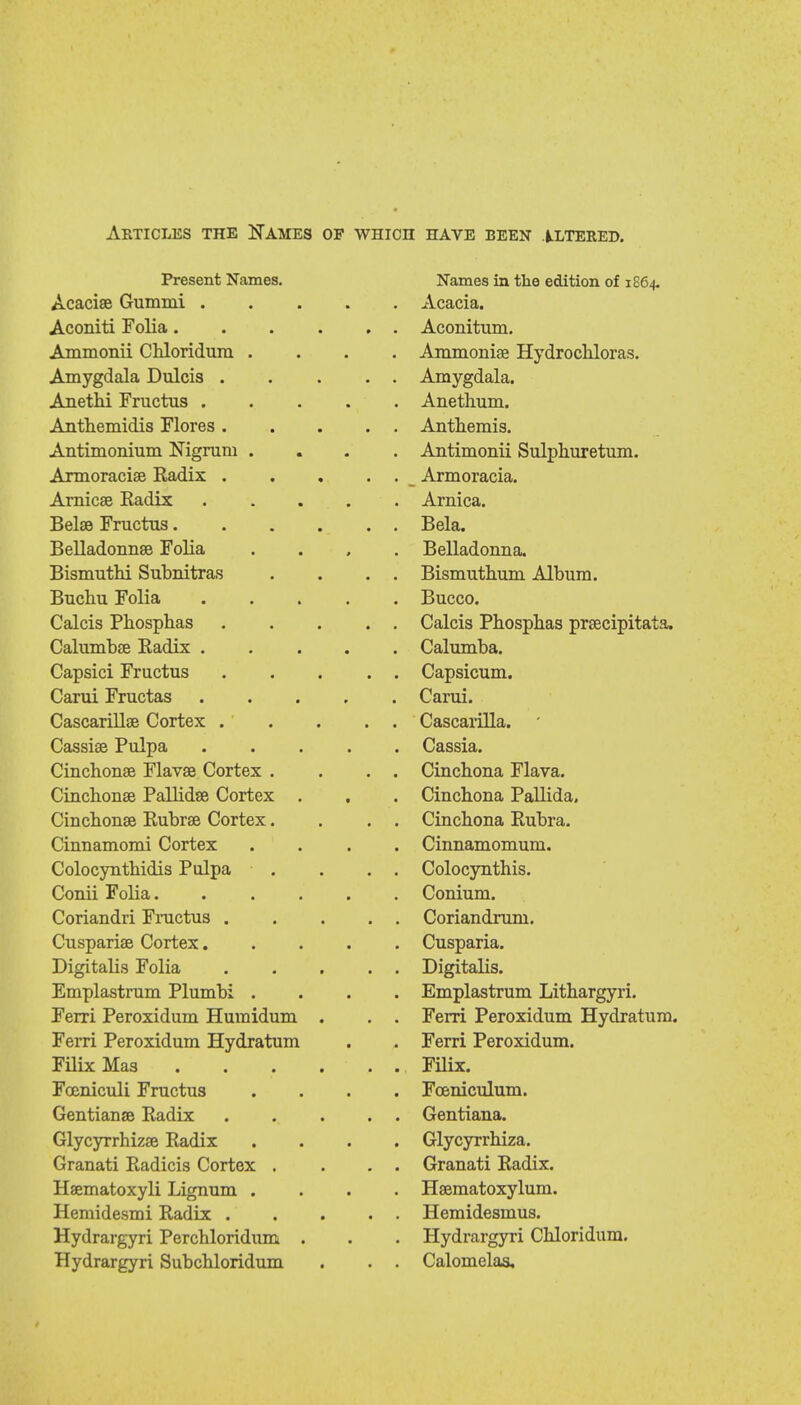 Articles the Names of which have been altered. L X vOull U XI i I 1 I1L ■ i Xlc&lXlCO LLk LJLiU vlllLlUll Ul I CO J. Acacia? Gummi .... Acacia. Aconiti Folia .... . . Aconitum. Ammonii Chloridum . Ammonise Hvdrochloras. Amygdala Dulcis . Amygdala. Anethi Fructus .... Anethum. Anthemidis Flores . Antbemis. Antimonium Nigrum ... Antimonii Sulnhuretum. * ^.-X.XX VXXXX VJLXXX UXLfJLJ.UA V UUilXl Armoracia? Radix ... Armoracia ■ * x xx xxx \j>x uuiuii Arnica? Radix .... Arnica. Bela? Fructus.... . . Bela. Belladonna? Folia . . , B elladonn a. Bismuthi Subnitras Bismutbum Album. Buchu Folia .... Bucco. Calcis Phosphas . . Calcis Pbospbas pra?cipitata. CalumbcE Radix .... Calumba. Cartsici Fructus Carjsicum. Carui Fructas .... Carui. Cascarilla? Cortex . Cascarilla. Cassia? Pulpa .... Cassia. Cinchona? Flava? Cortex . Cincbona Flava. Cinchonas Pallidse Cortex Cincbona Pallida. Cinchona1 Rubra? Cortex Cincbona Rnhra CinnamoTni Cortex Cinnamomuni. ■ xxxxxw xjlxl/ xxx lxlxx • Colocvnthidis Pulna Colocynthis. Conii Folia. .... . Conium. Coriandri Fructus . Coriandrum. Cusparia? Cortex.... Cusparia. TDicitalis Folia T)ici talis Emplastrum Plumbi . Emplastrum Litbargyri. Ferri Peroxidum Humidum . . . Ferri Peroxidum Hydratum. Ferri Peroxidum Hydratum . Ferri Peroxidum. Filix Mas .... . . Filix. Fceniculi Fructus . Fceniculum. Gentiana? Radix . . Gentiana. Glycyrrhiza? Radix . Glycyrrhiza. Granati Radicis Cortex . . . Granati Radix. Ha?matoxyli Lignum . . Ha?matoxylum. Hemidesmi Radix . . . Hemidesmus. Hydrargyri Perchloridum . . Hydrargyri Chloridum. Hydrargyri Subchloridum . . Calomelas.