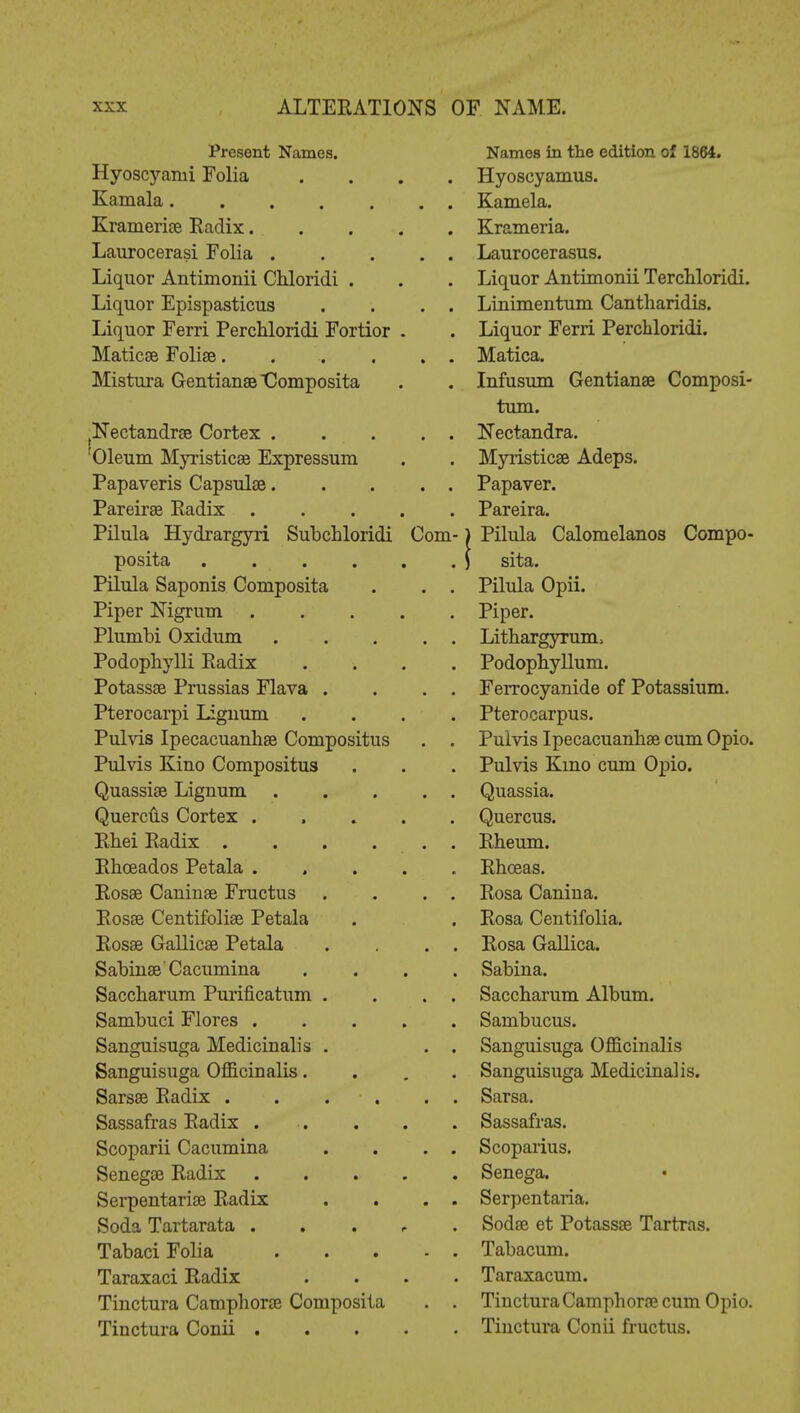 Present Names. Hyoscyanii Folia Kamala Kramerise Radix. Laurocerasi Folia . Liquor Antimonii Chloridi . Liquor Epispasticus Liquor Ferri Perchloridi Fortior Maticse Folise.... Mistura Gentianse Composita (Nectandree Cortex . 'Oleum Myristicee Expressum Papaveris Capsular. Pareirse Radix Pilula Hydrargyri Subchloridi posita .... Pilula Saponis Composita Piper Nigrum Plumbi Oxidum Podophylli Radix Potassae Prussias Flava . Pterocarpi Lignum Pulvis Ipecacuanhee Compositus Pulvis Kino Compositus Quassise Lignum Quercus Cortex . Rhei Radix .... Rhoeados Petala . Rosae Caninse Fructus Rosse Centifoliae Petala Rosse Gallicae Petala Sabinae Cacumina Saccharum Purificatum . Sambuci Flores . Sanguisuga Medicinalis . Sanguisuga Officinalis. Sarsae Radix . . . Sassafras Radix . Scoparii Cacumina Senegse Radix Serpentariae Radix Soda Tartarata . Tabaci Folia Taraxaci Radix Tinctura Camphorse Composita Tinctura Conii . Names in the edition of 1864. . Hyoscyamus. . . Kamela. . Krameria. . . Laurocerasus. . Liquor Antimonii Terchloridi. . . Linimentum Cantbaridis. . Liquor Ferri Perchloridi. . . Matica. . Infusum Gentianae Composi- tion. . . Nectandra. . Myristicse Adeps. . . Papaver. . Pareira. Com-) Pilula Calomelanos Compo- . ) sita. . . Pilula Opii. . Piper. . . Litbargyrum, . Podophyllum. . . Ferrocyanide of Potassium. . Pterocarpus. . . Pulvis Ipecacuanbse cum Opio. . Pulvis Kino cum Opio. . . Quassia. . Quercus. . . Rheum. . Rhoeas. . . Rosa Canina. . Rosa Centifolia. . . Rosa Gallica. . Sabina. . . Saccbarum Album. . Sambucus. . . Sanguisuga Officinalis . Sanguisuga Medicinalis. . . Sarsa. . Sassafras. . . Scoparius. . Senega. . . Serpentaria. . Sodse et Potassae Tartras. . . Tabacum. . Taraxacum. . . Tinctura Camphorse cum Opio. . Tinctura Conii fructus.