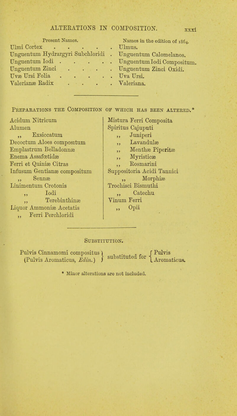 ALTERATIONS IN COMPOSITION. Present Names. Names in the edition of 1864. Ulmi Cortex Ulmus. Unguentum Hydrargyri Subchloridi . Unguentum Calomelanos. Unguentum Iodi Unguentum Iodi Compositum. Unguentum Zinci .... Unguentum Zinci Oxidi. Uvae Ursi Folia Uva Ursi. Valerianae Radix .... Valeriana. Preparations the Composition Acidum Nitricum Alumen Exsiccatum Decoctum Aloes compositum Emplastrum Belladonnse Enema Assafcetidse Ferri et Quinise Citras Infusum Gentianse compositum „ Sennae Linimentum Crotonis ,, Iodi „ Terebinthinae Liquor Ammoniae Acetatis Ferri Perchloridi OF WHICH HAS BEEN ALTERED.* Mistura Ferri Composita Spiritus Cajuputi ,, Juniperi Lavandulae Menthae Piperitae ,, Myristicae ,, Rosmarini Suppositoria Acidi Tannici Morphia* Trochisci Bismuthi Catechu Vinum Ferri „ Opii Substitution. Pulvis Cinnamomi compositus) ; f Pulvis (Pulvis Aromaticus, Edin.) ) substltuted tor t Aromatos. * Minor alterations are not included.