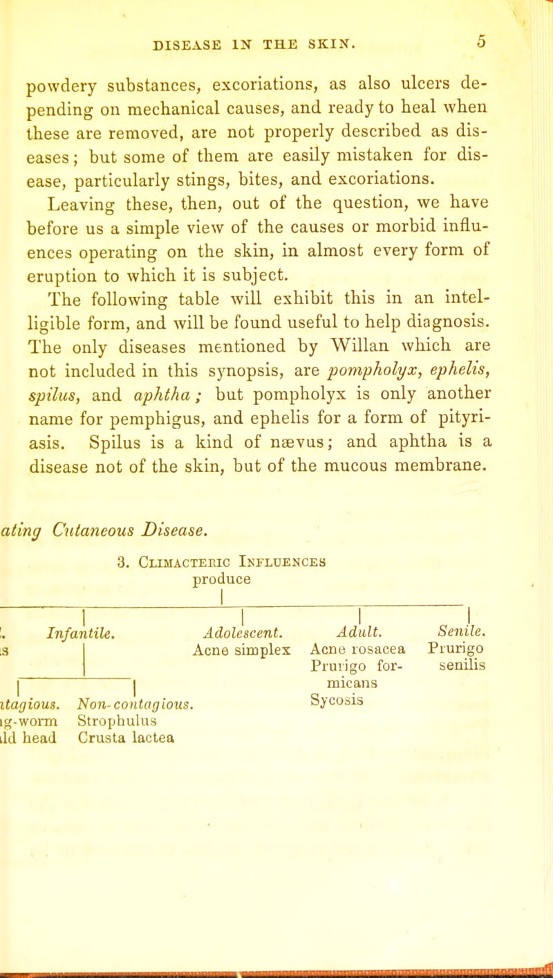 powdery substances, excoriations, as also ulcers de- pending on mechanical causes, and ready to heal when these are removed, are not properly described as dis- eases ; but some of them are easily mistaken for dis- ease, particularly stings, bites, and excoriations. Leaving these, then, out of the question, we have before us a simple view of the causes or morbid influ- ences operating on the skin, in almost every form of eruption to which it is subject. The following table will exhibit this in an intel- ligible form, and will be found useful to help diagnosis. The only diseases mentioned by Willan which are not included in this synopsis, are pompholyx, ephelis, spilus, and aphtha; but pompholyx is only another name for pemphigus, and ephelis for a form of pityri- asis. Spilus is a kind of naevus; and aphtha is a disease not of the skin, but of the mucous membrane. ating Cutaneous Disease. 3. Climactemc Influences produce ', Infantile. Adolescent. Adult. Senile. s Acne simplex Acne rosacea Prurigo Prurigo for- senilis |~ | micans Uagious. Non-contagious. Sycosis i«-worm Strophulus ild head Crusta lactea