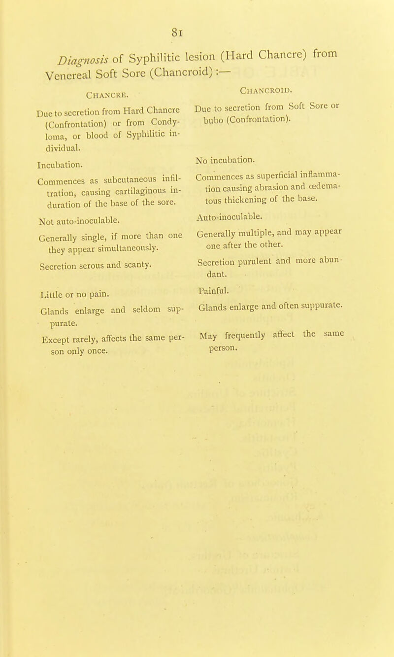 Si Diagnosis of Syphilitic lesion (Hard Chancre) from Venereal Soft Sore (Chancroid) :— Chancre. Due to secretion from Hard Chancre (Confrontation) or from Condy- loma, or blood of Syphilitic in- dividual. Incubation. Commences as subcutaneous infil- tration, causing cartilaginous in- duration of the base of the sore. Not auto-inoculable. Generally single, if more than one they appear simultaneously. Secretion serous and scanty. Little or no pain. Glands enlarge and seldom sup- purate. Except rarely, affects the same per- son only once. Chancroid. Due to secretion from Soft Sore or bubo (Confrontation). No incubation. Commences as superficial inflamma- tion causing abrasion and cedema- tous thickening of the base. Auto-inoculable. Generally multiple, and may appear one after the other. Secretion purulent and more abun- dant. Painful. Glands enlarge and often suppurate. May frequently affect the same person.