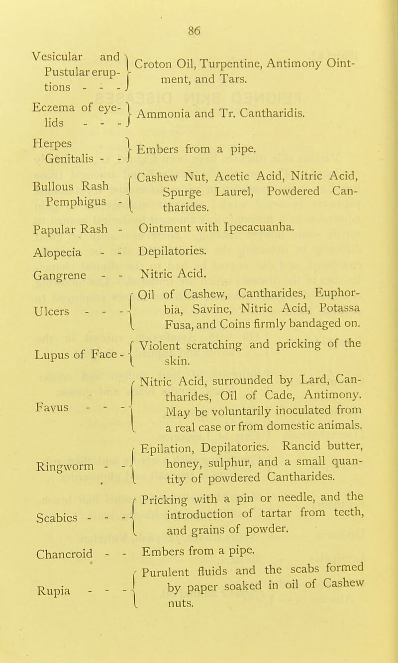 Vesicular and Pustular erup- tions - - - Eczema of eye- lids - Croton Oil, Turpentine, Antimony Oint- J ment, and Tars. Ammonia and Tr. Cantharidis. Herpes Genitalis - Bullous Rash Pemphigus - Papular Rash ■ Alopecia - - Gangrene - - Ulcers - - ■ Lupus of Face Favus - - Ringworm Scabies - Chancroid Rupia :} | Embers from a pipe. C Cashew Nut, Acetic Acid, Nitric Acid, J Spurge Laurel, Powdered Catt- le tharides. Ointment with Ipecacuanha. Depilatories. Nitric Acid. Oil of Cashew, Cantharides, Euphor- bia, Savine, Nitric Acid, Potassa t Fusa, and Coins firmly bandaged on. f Violent scratching and pricking of the 1 skin. r Nitric Acid, surrounded by Lard, Can- tharides, Oil of Cade, Antimony. May be voluntarily inoculated from a real case or from domestic animals. Epilation, Depilatories. Rancid butter, honey, sulphur, and a small quan- l tity of powdered Cantharides. c Pricking with a pin or needle, and the J introduction of tartar from teeth, I and grains of powder. Embers from a pipe. Purulent fluids and the scabs formed by paper soaked in oil of Cashew nuts.