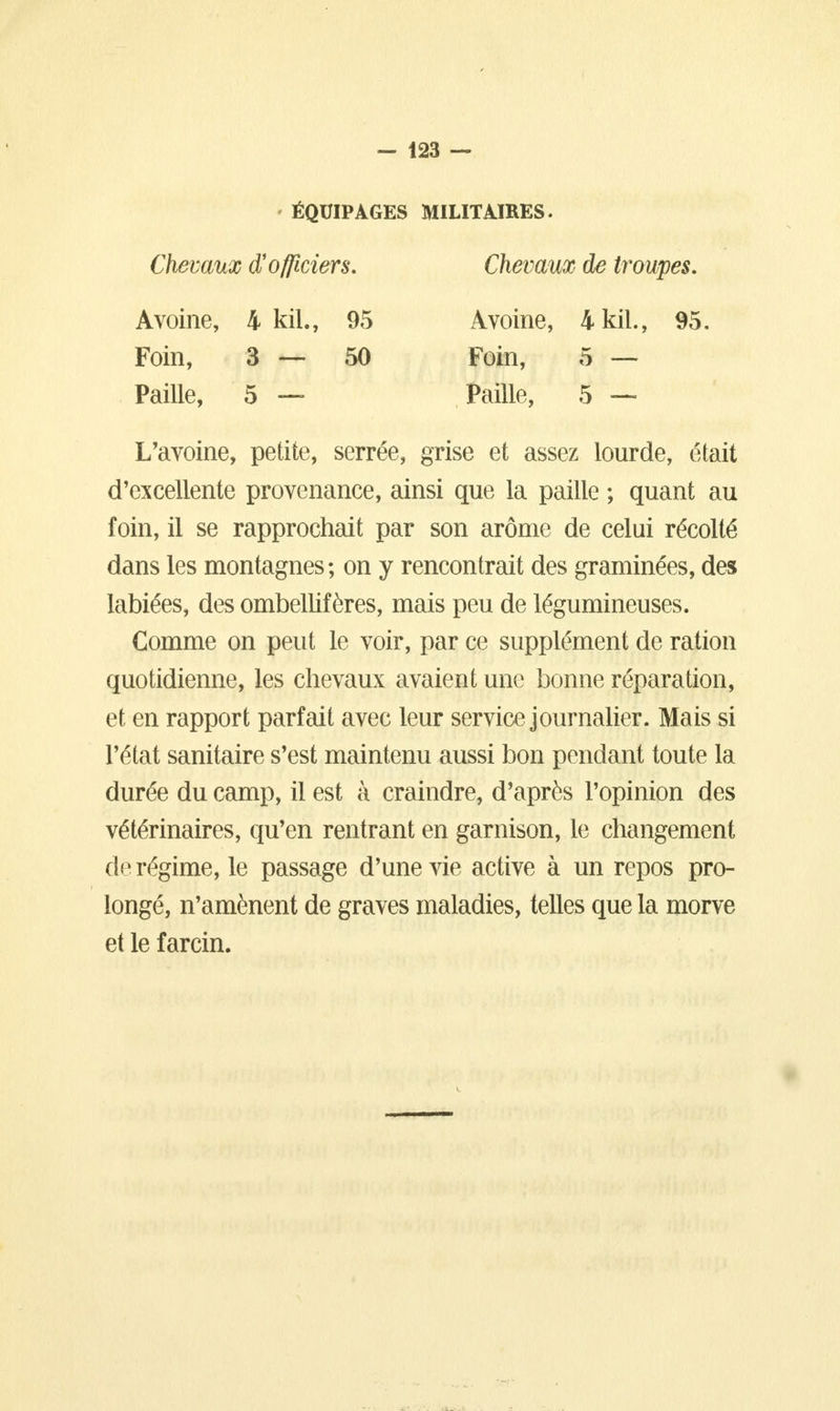 ÉQUIPAGES MILITAIRES. Chevaux d'officiers. Chevaux de troupes. Avoine, 4 kil., 95 Foin, 3 — 50 Paille, 5 — Avoine, 4 kil., 95. Foin, 5 — Paille, 5 — L'avoine, petite, serrée, grise et assez lourde, était d'excellente provenance, ainsi que la paille ; quant au foin, il se rapprochait par son arôme de celui récolté dans les montagnes ; on y rencontrait des graminées, des labiées, des ombellifères, mais peu de légumineuses. Comme on peut le voir, par ce supplément de ration quotidienne, les chevaux avaient une bonne réparation, et en rapport parfait avec leur service journalier. Mais si l'état sanitaire s'est maintenu aussi bon pendant toute la durée du camp, il est à craindre, d'après l'opinion des vétérinaires, qu'en rentrant en garnison, le changement de régime, le passage d'une vie active à un repos pro- longé, n'amènent de graves maladies, telles que la morve et le farcin.