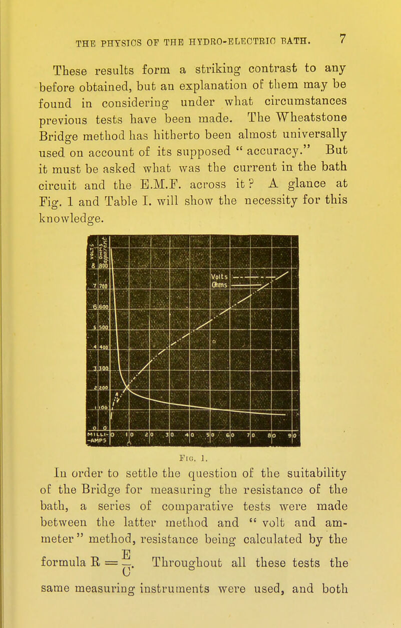 These results form a striking contrast to any before obtained, but an explanation of them may be found in considering under what circumstances previous tests have been made. The Wheatstone Bridge method has hitherto been almost universally used on account of its supposed  accuracy. But it must be asked what was the current in the bath circuit and the B.M.F. across it? A glance at Fig. 1 and Table I. will show the necessity for this knowledge. Pig. 1. In order to settle the question of the suitability of the Bridge for measuring the resistance of the bath, a series of comparative tests were made between the latter method and  volt and am- meter method, resistance being calculated by the E formula R, = _ Throughout all these tests the same measuring instruments were used, and both