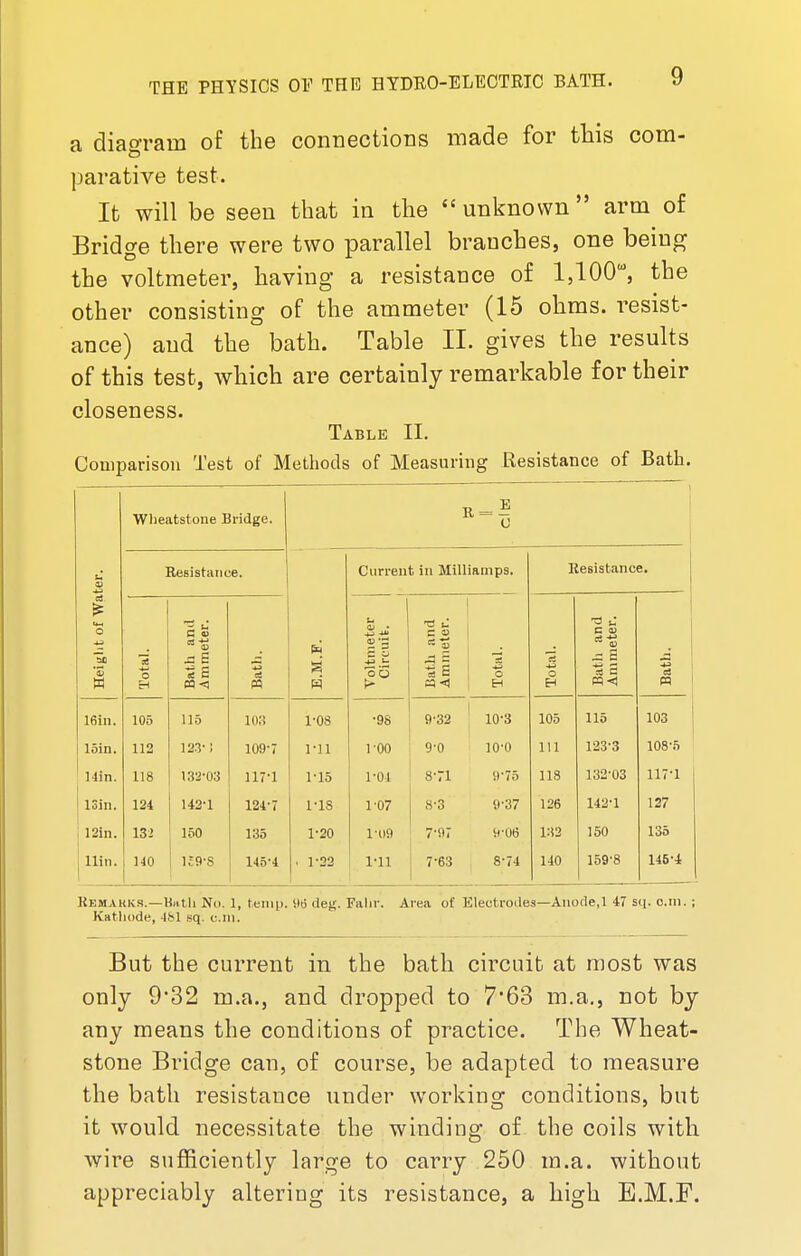 a diao-raui of the connections made for this com- parative test. It will be seen that in the  unknown  arm of Bridge there were two parallel branches, one being the voltmeter, having a resistance of 1,100, the other consisting of the ammeter (15 ohms, resist- ance) and the bath. Table II. gives the results of this test, which are certainly remarkable for their closeness. Table II. Comparison Test of Methods of Measuring Resistance of Bath. Wheatstone Bridge. R=® 0 u & Resistance. Current in Milliamps. Resistance. Heiglit of Wa Total. Bath and Ammeter. ci « E.M.F. Voltmeter Circuit. 1 Bath and Ammeter. Total. Total. Bath and Ammeter. Bath. 16in. 105 115 103 1-08 •98 9-32 10-3 105 115 103 loin. 112 123- i 109-7 1-11 1-00 9-0 10-0 111 123-3 108-5 14in. 118 132-03 117-1 1-15 1-01 8-71 9-75 118 132-03 117-1 13in. 124 142-1 124-7 1-1S 1-07 8-3 9-37 126 142-1 127 12in. 13-> 150 135 1-20 1-U9 7-97 9-06 132 150 135 Llin. 140 U9-S 145-4 , j-22 1-11 7-63 8-74 140 159-8 146-4 Kemakks.—Bath No. 1, temp. 96 deg. Fa.hr. Area of Electrodes—Anode,1 47 sq. o.m. ; Kathode, 481 sq. cm. But the current in the bath circuit at most was only 9'32 m.a., and dropped to 7*63 m.a., not by any means the conditions of practice. The Wheat- stone Bridge can, of course, be adapted to measure the bath resistance under working conditions, but it would necessitate the winding of the coils with wire sufficiently large to carry 250 m.a. without appreciably altering its resistance, a high E.M.F.