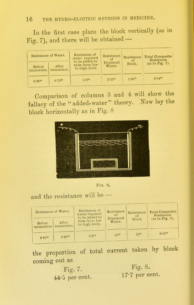 In the first case place the block vertically (as in Fig. 7), and there will be obtained — Resistance of Water. Resistance of water required to be added to raise from low- to high level. Resistance of Displaced Water. Resistance of Block. Total Composite Resistance (as in Fig. 7). Before immersion. After immersion. 696' 6'78 118 3,33w 1-06* G'01 Comparison of columns 3 and 4 will show the fallacy of the  added-water  theory. Now lay the block horizontally as in Fig. 8 Fig. 8. and the resistance will be — Resistance of Water. Resistance of water required to be added to raise from low to high level. Resistance of Displaced Water. Resistance of Block. Total Composite Resistance (as In Fig. 8). Before immersion. After immersion. 6'6b 6'68 118 no 15 6-00 the proportion of total current taken by block coming out as Fig. 7. FiS- 8* 44-5 per cent. 17'7 percent.