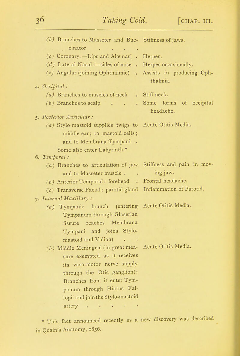Stiffness of jaws. Herpes. Herpes occasionally. Assists in producing Oph- thalmia. Stiff neck. Some forms of occipital headache. Acute Otitis Media. (b) Branches to Masseter and Buc- cinator .... (c) Coronary:—Lips and Ala nasi . (d) Lateral Nasal:—sides of nose . {e) Angular (joining Ophthalmic) . 4. Occipital: (a) Branches to muscles of neck (b) Branches to scalp 5. Posterior Auricular: (a) Stylo-mastoid supplies twigs to middle ear ; to mastoid cells ; and to Membrana Tympani . Some also enter Labyrinth.* 6. Temporal: (a) Branches to articulation of jaw and to Masseter muscle . (b) Anterior Temporal: forehead (c) Transverse Facial: parotid gland 7. Internal Maxillary : (a) Tympanic branch (entering Tympanum through Glaserian fissure reaches Membrana Tympani and joins Stylo- mastoid and Vidian) (b) Middle Meningeal (in great mea- sure exempted as it receives its vaso-motor nerve supply through the Otic ganglion): Branches from it enter Tym- panum through Hiatus Fal- lopii and join the Stylo-mastoid artery • This fact announced recently as a new discovery was described in Quain's Anatomy, 1856. Stiffness and pain in mov- ing jaw. Frontal headache. Inflammation of Parotid. Acute Otitis Media. Acute Otitis Media.
