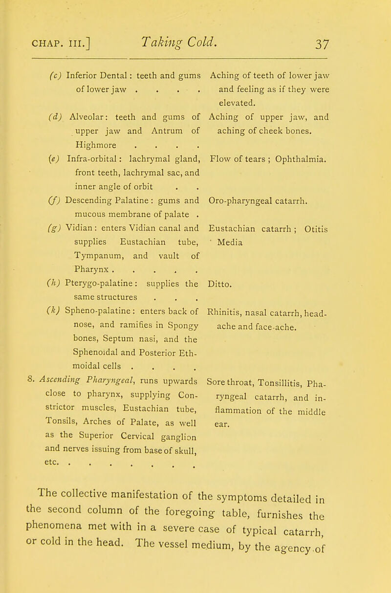 (c) Inferior Dental: teeth and gums Aching of teeth of lower jaw of lower jaw .... and feeling as if they were elevated. (d) Alveolar: teeth and gums of Aching of upper jaw, and upper jaw and Antrum of aching of cheek bones. Highmore .... {e) Infra-orbital: lachrymal gland, Flow of tears ; Ophthalmia, front teeth, lachrymal sac, and inner angle of orbit (f) Descending Palatine : gums and Oro-pharyngeal catarrh. mucous membrane of palate . (g) Vidian : enters Vidian canal and Eustachian catarrh ; Otitis supphes Eustachian tube,  Media Tympanum, and vault of Pharynx ..... (h) Pterygo-palatine: supplies the Ditto. same structures (k) Spheno-palatine : enters back of Rhinitis, nasal catarrh, head- nose, and ramifies in Spongy ache and face-ache, bones, Septum nasi, and the Sphenoidal and Posterior Eth- moidal cells .... 8. Ascending Pharyngeal, runs upwards Sore throat. Tonsillitis, Pha- close to pharynx, supplying Con- ryngeal catarrh, and in- strictor muscles. Eustachian tube, flammation of the middle Tonsils, Arches of Palate, as well ear. as the Superior Cervical ganglion and nerves issuing from base of skull, etc The collective manifestation of the symptoms detailed in the second column of the foregoing table, furnishes the phenomena met with in a severe case of typical catarrh or cold in the head. The vessel medium, by the agency,of