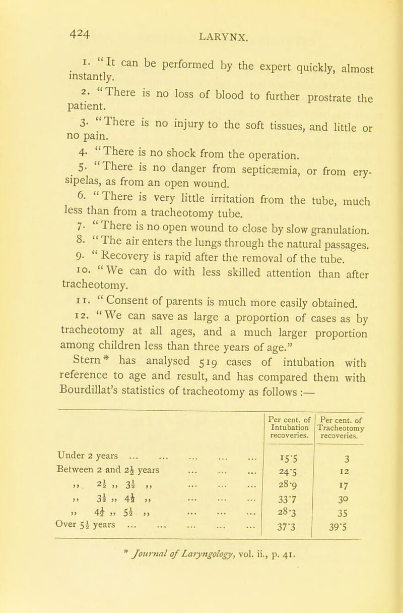 1. It can be performed by the expert quickly, almost mstantly. 2. There is no loss of blood to further prostrate the patient. 3- There is no injury to the soft tissues, and little or no pain. 4-  There is no shock from the operation. 5- There is no danger from septicaemia, or from ery- sipelas, as from an open wound. 6. There is very little irritation from the tube, much less than from a tracheotomy tube. 7-  There is no open wound to close by slow granulation. 8.  The air enters the lungs through the natural passages. 9-  Recovery is rapid after the removal of the tube. 10. We can do with less skilled attention than after tracheotomy. 11.  Consent of parents is much more easily obtained. 12. We can save as large a proportion of cases as by tracheotomy at all ages, and a much larger proportion among children less than three years of age. Stern* has analysed 519 cases of intubation with reference to age and result, and has compared them with Bourdillat's statistics of tracheotomy as follows :— Per cent, of Intubation recoveries. Per cent, of Tracheotomy recoveries. Under 2 years 15 s 3 Between 2 and 2J years 24'S 12 28-9 17 >> 3i » 4i >> 337 30 » 4i )> Si >> 28-3 35 Over Sh years 37-3 1 39*5