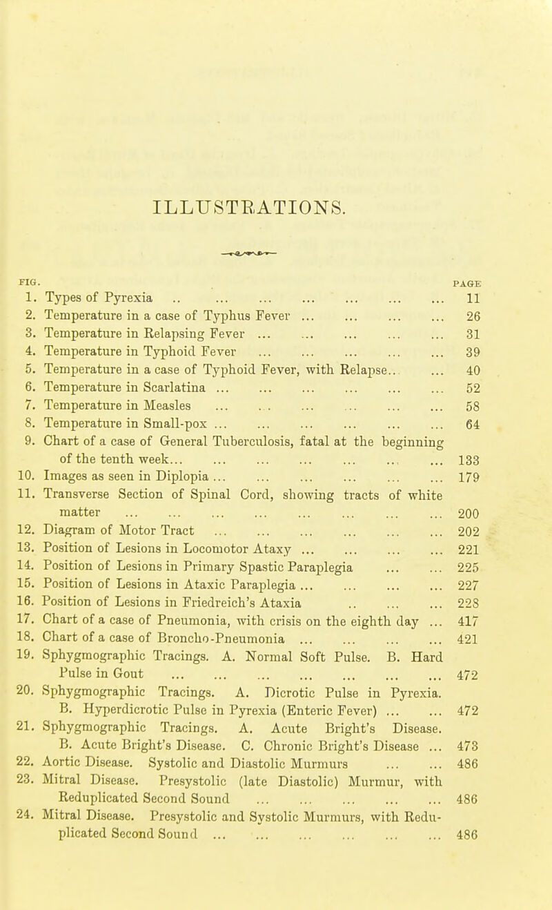 ILLUSTRATIONS. FIG. PAGE 1. Types of Pyrexia .. 11 2. Temperature in a case of Typhus Fever ... ... ... ... 26 3. Temperature in Relapsing Fever 31 4. Temperature in Typhoid Fever 39 5. Temperature in a case of Typhoid Fever, with Relapse 40 6. Temperature in Scarlatina ... ... ... ... ... ... 52 7. Temperature in Measles ... 58 8. Temperature in Small-pox 64 9. Chart of a case of General Tuberculosis, fatal at the beginning of the tenth week 133 10. Images as seen in Diplopia ... 179 11. Transverse Section of Spinal Cord, showing tracts of white matter ... ... ... ... ... ... ... ... 200 12. Diagram of Motor Tract 202 13. Position of Lesions in Locomotor Ataxy ... ... ... ... 221 14. Position of Lesions in Primary Spastic Paraplegia 225 15. Position of Lesions in Ataxic Paraplegia ... ... ... ... 227 16. Position of Lesions in Friedreich's Ataxia 228 17. Chart of a case of Pneumonia, with crisis on the eighth day ... 417 18. Chart of a case of Broncho-Pneumonia 421 19. Sphygmographic Tracings. A. Normal Soft Pulse. B. Hard Pulse in Gout 472 20. Sphygmographic Tracings. A. Dicrotic Pulse in Pyrexia. B. Hyperdicrotic Pulse in Pyrexia (Enteric Fever) 472 21. Sphygmographic Tracings. A. Acute Bright's Disease. B. Acute Bright's Disease. C. Chronic Bright's Disease ... 473 22. Aortic Disease. Systolic and Diastolic Murmurs 486 23. Mitral Disease. Presystolic (late Diastolic) Murmur, with Reduplicated Second Sound 486 24. Mitral Disease. Presystolic and Systolic Murmurs, with Redu- plicated Second Sound ... 486