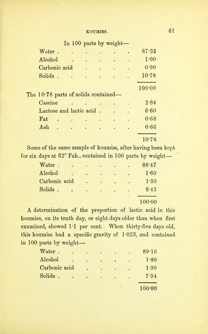 87-32 1- 00 0-90 10-78 100-00 2- 84 6-60 0-68 0-66 10-78 Some of the same sample of koumiss, after having been kept for six days at 62° Fah., contained in 100 parts by weight— Water . 88-47 Alcohol 1-60 Carbonic acid . . . . T50 Solids 8-43 100-00 A determination of the proportion of lactic acid in this koumiss, on its tenth day, or eight days older than when first examined, showed l'l per cent. When thirty-five days old, this koumiss had a specific gravity of l-023, and contained in 100 parts by weight—■ Water 89-16 Alcohol ...... 1-80 Carbonic acid . . . . 1*50 Solids 7-54 In 100 parts by weight— Water Alcohol ...... Carbonic acid . Solids The 10*78 parts of solids contained— Caseine . Lactose and lactic acid . Fat ..... Ash 100-00