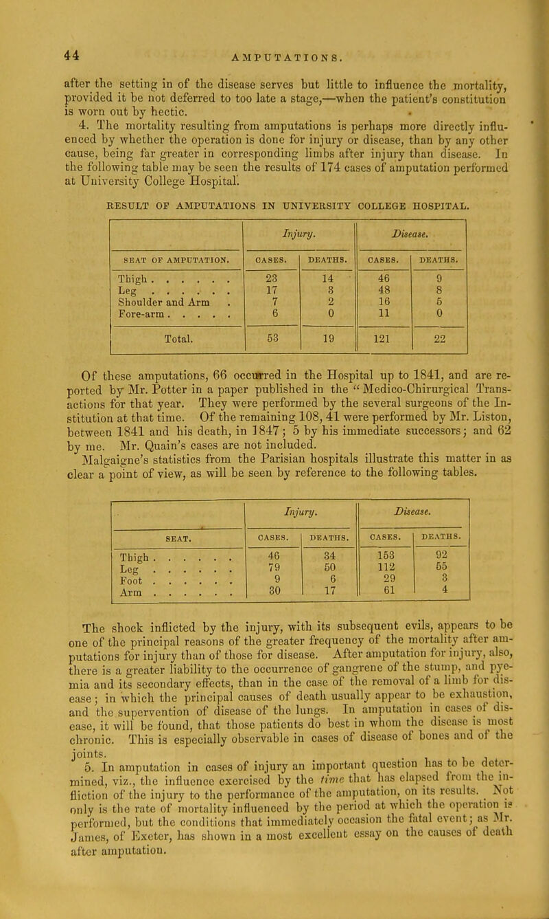 after the setting in of the disease serves but little to influence the mortality, provided it be not deferred to too late a stage,—when the patient's constitution is worn out by hectic. 4. The mortality resulting from amputations is perhaps more directly influ- enced by whether the operation is done for injury or disease, than by any other cause, being far greater in corresponding limbs after injury than disea.se. In the following table may be seen the results of 174 cases of amputation performed at University College Hospital'. RESULT OF AMPUTATIONS IN UNIVERSITY COLLEGE HOSPITAL. Injury. Diseaie, SEAT OF AMPUTATION. CASES. DEATHS. OASES. DEATHS. Thigh 23 14 • 46 9 17 3 48 8 Shoulder and Arm 7 2 16 5 6 0 11 0 Total. 53 19 121 22 Of these amputations, 66 occurred in the Hospital up to 1841, and are re- ported by Mr. Potter in a paper published in the Medico-Chii-urgical Trans- actions for that year. They were performed by the several surgeons of the In- stitution at that time. Of the remaining 108, 41 were performed by Mr. Listen, between 1841 and his death, in 1847; 5 by his immediate successors; and 62 by me. Mr. Quain's cases are not included. Maleaigne's statistics from the Parisian hospitals illustrate this matter in as clear a point of view, as will be seen by reference to the following tables. SEAT. Thigh Leg Foot Arm Injury. Disease. CASES. DEATHS. CASES. DE.VTHS. 46 34 153 92 79 50 112 55 9 6 29 3 30 17 61 4 The shock inflicted by the injury, with its subsequent evils, appears to be one of the principal reasons of the greater frequency of the mortality after am- putations for injury than of those for disease. After amputation for injury, also, there is a greater liability to the occurrence of gangrene of the stump, and pye- mia and its secondary effects, than in the case of the removal of a limb for dis- ease ; in which the principal causes of death usually appear to be exhaustion, and the supervention of disease of the lungs. In amputation in cases of dis- ease, it will be found, that those patients do best in whom the disease is most chronic. This is especially observable in cases of disease of bones and of the joints. 5. In amputation in cases of injury an important question has to be deter- mined, viz., the influence exercised by the time, that has elapsed from the in- fliction of the injury to the performance of the amputation, on its results. _ Jsot only is the rate of mortality influenced by the period at which the operation i? performed, but the conditions that immediately occasion the fatal event; as Mr. James, of Exeter, has shown in a most excellent essay on the causes of death after amputation.