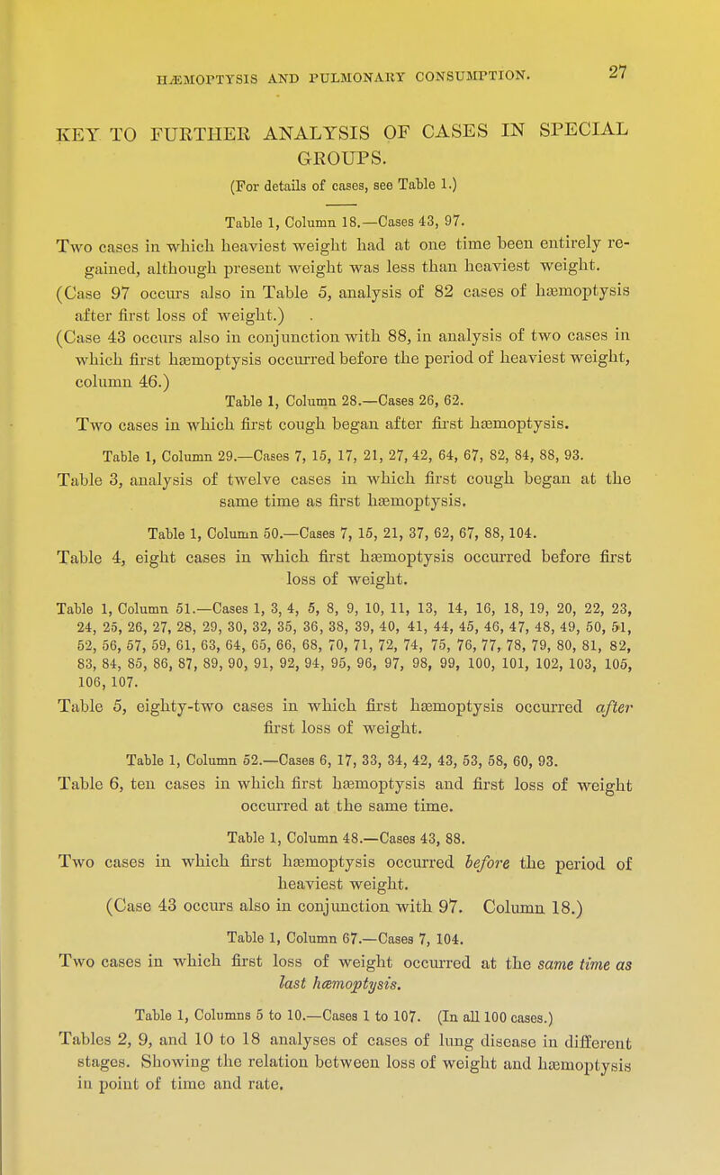 KEY TO FURTHER ANALYSIS OF CASES IN SPECIAL GROUPS. (For details of cases, see Table 1.) Table 1, Column 18.—Cases 43, 97. Two cases in which heaviest weight had at one time been entirely re- gained, although present weight was less than heaviest weight. (Case 97 occurs also in Table 5, analysis of 82 cases of hasmoptysis after first loss of weight.) (Case 43 occurs also in conjunction with 88, in analysis of two cases in which first haemoptysis occurred before the period of heaviest weight, column 46.) Table 1, Column 28.—Cases 26, 62. Two cases in which first cough began after first haemoptysis. Table 1, Column 29.—Cases 7, 15, 17, 21, 27, 42, 64, 67, 82, 84, 88, 93. Table 3, analysis of twelve cases in which first cough began at the same time as first hsemoptysis. Table 1, Column 50.—Cases 7, 16, 21, 37, 62, 67, 88, 104. Table 4, eight cases in which first hasmoptysis occurred before first loss of weight. Table 1, Column 51.—Cases 1, 3, 4, 5, 8, 9, 10, 11, 13, 14, 16, 18, 19, 20, 22, 23, 24, 25, 26, 27, 28, 29, 30, 32, 35, 36, 38, 39, 40, 41, 44, 45, 46, 47, 48, 49, 50, 51, 52, 56, 57, 59, 61, 63, 64, 65, 66, 68, 70, 71, 72, 74, 75, 76, 77, 78, 79, 80, 81, 82, 83, 84, 85, 86, 87, 89, 90, 91, 92, 94, 95, 96, 97, 98, 99, 100, 101, 102, 103, 106, 106, 107. Table 5, eighty-two cases in which first hgemoptysis occurred after first loss of weight. Table 1, Column 62.—Cases 6, 17, 33, 34, 42, 43, 53, 58, 60, 93. Table 6, ten cases in which first hajmoptysis and first loss of weight occurred at the same time. Table 1, Column 48.—Cases 43, 88. Two cases in which first haemoptysis occurred before the period of heaviest weight. (Case 43 occurs also in conjunction with 97. Column 18.) Table 1, Column 67.—Cases 7, 104. Two cases in which first loss of weight occurred at the same time as last haemoptysis. Table 1, Columns 5 to 10.—Cases 1 to 107. (In all 100 cases.) Tables 2, 9, and 10 to 18 analyses of cases of lung disease in different stages. Showing the relation between loss of weight and haemoptysis in point of time and rate.