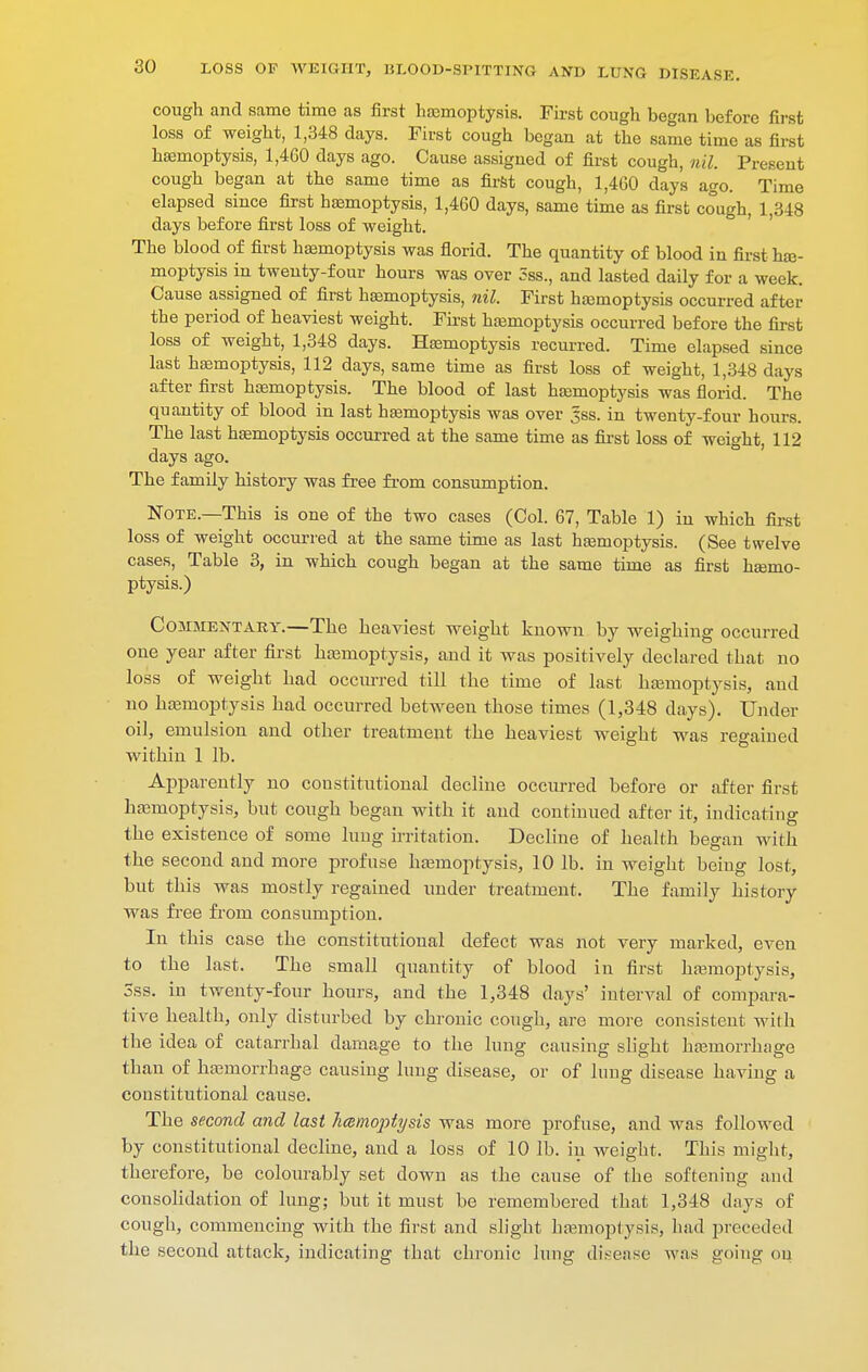 cough and same time as first haamoptysis. First cough began before first loss of weight, 1,348 days. First cough began at the same time as first hemoptysis, 1,460 days ago. Cause assigned of first cough, nil. Present cough began at the same time as first cough, 1,460 days ago. Time elapsed since first hemoptysis, 1,460 days, same time as first cough, 1,348 days before first loss of weight. ' The blood of first hemoptysis was florid. The quantity of blood in first he- moptysis in twenty-four hours was over 5ss., and lasted daily for a week. Cause assigned of first hemoptysis, nil. First hemoptysis occurred after the period of heaviest weight. Fii-st hemoptysis occurred before the first loss of weight, 1,348 days. Hemoptysis recurred. Time elapsed since last hemoptysis, 112 days, same time as first loss of weight, 1,348 days after first hemoptysis. The blood of last hemoptysis was florid. The quantity of blood in last hemoptysis was over Jss. in twenty-four hours. The last hemoptysis occurred at the same time as first loss of weight, 112 days ago. The family history was free from consumption. Note.—This is one of the two cases (Col. 67, Table 1) in which first loss of weight occurred at the same time as last hemoptysis. (See twelve cases, Table 3, in which cough began at the same time as first hemo- ptysis.) Commentary.—The heaviest weight known by weighing occurred one year after first hemoptysis, and it was positively declared that no loss of weight had occurred till the time of last hemoptysis, and no hemoptysis had occurred between those times (1,348 days). Under oil, emulsion and other treatment the heaviest weight was regained within 1 lb. Apparently no constitutional decline occurred before or after first hemoptysis, but cough began with it and continued after it, indicating the existence of some lung irritation. Decline of health began with the second and more profuse hemoptysis, 10 lb. in weight being lost, but this was mostly regained under treatment. The family history was fi-ee from consumption. In this case the constitutional defect was not very marked, even to the last. The small quantity of blood in first hemoptysis, 3ss. in twenty-four hours, and the 1,348 days' interval of compara- tive health, only disturbed by chronic cough, are more consistent with the idea of catarrhal damage to the lung causing slight hemorrhage than of hemorrhage causing lung disease, or of lung disease having a constitutional cause. The second and last heemoptysis was more profuse, and was followed by constitutional decline, and a loss of 10 lb. in weight. This might, therefore, be colourably set down as the cause of the softening and consolidation of lung; but it must be remembered that 1,348 days of cough, commencing with the first and slight hemoptysis, had preceded the second attack, indicating that chronic lung disease was going on