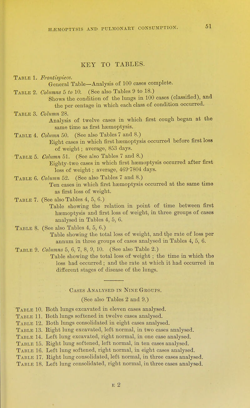 KEY TO TABLES. Table 1. Frontispiece. General Table—Analysis of 100 cases complete. Table 2. Columns 5 to 10. (See also Tables 9 to 18.) Shows the condition of the lungs in 100 cases (classified), and the per centage in which each class of condition occurred. Table 3. Column 28. Analysis of twelve cases in which first cough began at the same time as first htemoptysis. Table 4. Column 50. (See also Tables 7 and 8.) Eight cases in which first haemoptysis occurred before first loss of weight; average, 853 days. Table 5. Column 51. (See also Tables 7 and 8.) Eighty-two cases in which first haemoptysis occurred after first loss of weight; average, 469-7804 days. Table 6. Column 52. (See also Tables 7 and 8.) Ten cases in which first haemoptysis occurred at the same time as first loss of weight. Table 7. (See also Tables 4, 5, 6.) Table showing the relation in point of time between first hasmoptysis and fiirst loss of weight, in three groups of cases analysed in Tables 4, 5, 6. Table 8. (See also Tables 4, 5, 6.) Table showing the total loss of weight, and the rate of loss per annum in three groups of cases analysed in Tables 4, 5, 6. Table 9. Columns 5, 6, 7, 8, 9, 10. (See also Table 2.) Table showing the total loss of weight ; the time in which the loss had occurred ; and the rate at which it had occurred in different stages of disease of the lungs. Cases Analysed in Nine G-eoups. (See also Tables 2 and 9.) Table 10. Both lungs excavated in eleven cases analysed. Table 11. Both lungs softened in twelve cases analysed. Table 12. Both lungs consolidated in eight cases analysed. Table 13. Right lung excavated, left normal, in two cases analysed. Table 14. Left lung excavated, right normal, in one case analysed. Table 15. Right lung softened, left normal, in ten cases analysed. Table 16. Left lung softened, right normal, in eight cases analysed. Table 17. Right lung consolidated, left normal, in three cases analysed. Table 18. Left lung consohdated, right normal, in three cases analysed. E 2