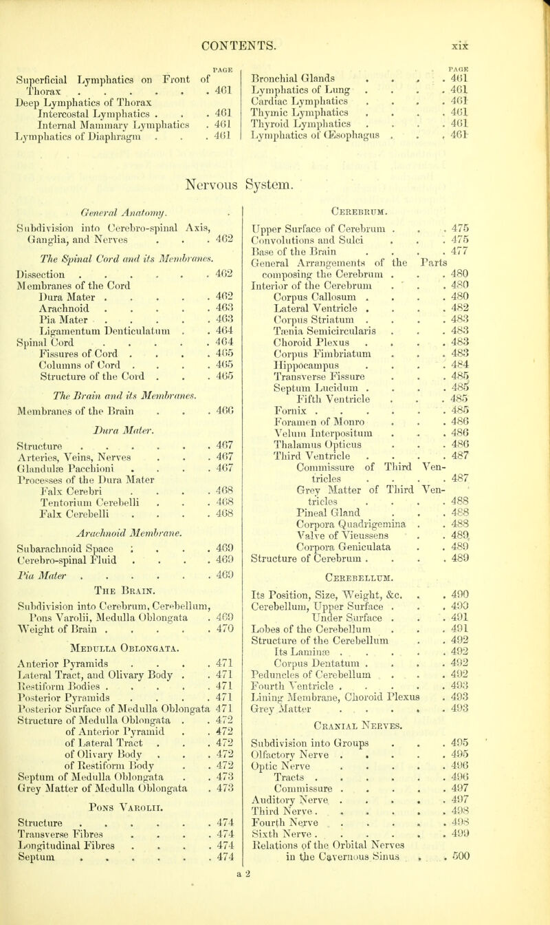 Superficial Lymphatics on Front of Thorax 461 Deep Lymphatics of Thorax Intercostal Lymphatics . . . 461 Internal Mammary Lymphatics . 461 Lymphatics of Diaphragm . . . 461 Bronchial Glands Lymphatics of Lung Cardiac Lymphatics Tliyrnic Lymphatics Thyroid Lymphatics Lymphatics of (Esophagus Nervous General Anatomy. Subdivision into Cerebro-spinal Axis, Ganglia, and Nerves . . . 462 The Spinal Cord and its Membranes. Dissection 462 Membranes of the Cord Dura Mater 462 Arachnoid 463 Pia Mater 463 Ligamentum Denticulatum . . 464 Spinal Cord 464 Fissures of Cord .... 465 Columns of Cord .... 465 Structure of the Cord . . . 465 The Brain and its Membranes. Membranes of the Brain . . . 466 Dura Mater. Structure 467 Arteries, Veins, Nerves . . . 467 Glandular Pacchioni .... 467 Processes of the Dura Mater Falx Cerebri . . . .468 Tentorium Cerebelli . . . 468 Falx Cerebelli . . . .468 Arachnoid Membrane. Subarachnoid Space ; 469 Cerebro-spinal Fluid .... 469 Pia Mater .469 The Brain. Subdivision into Cerebrum, Cerebellum, Pons Varolii, Medulla Oblongata . 469 Weight of Brain 470 Medulla Oblongata. Anterior Pyramids . . . .471 Lateral Tract, and Olivary Body . . 471 Restiform Bodies 471 Posterior Pyramids . . . .471 Posterior Surface of Medulla Oblongata 471 Structure of Medulla Oblongata . . 472 of Anterior Pyramid . . 472 of Lateral Tract . . .472 of Olivary Body . . .472 of Restiform Body . . 472 Septum of Medulla Oblongata . . 473 Grey Matter of Medulla Oblongata . 473 Pons Varolii. Structure ...... 474 Transverse Fibres .... 474 Longitudinal Fibres .... 474 Septum 474 System. Cerebrum. Upper Surface of Cerebrum . . , 475 Convolutions and Sulci . . . 475 Base of the Brain . . . .477 General Arrangements of the Parts composing the Cerebrum . . . 480 Interior of the Cerebrum . . 480 Corpus Callosum .... 480 Lateral Ventricle .... 482 Corpus Striatum .... 483 Taenia Semicircularis . . . 483 Choroid Plexus . . . .483 Corpus Fimbriatum . . . 483 Hippocampus . . . . 484 Transverse Fissure . . . 485 Septum Lucidum . . . 485^ Fifth Ventricle . . .485 Fornix 485 Foramen of Monro . . . 486 Velum Interpositum . . . 486 Thalamus Opticus . . . 486 Third Ventricle . . _ . . 487 Commissure of Third Ven- tricles . . . .487 Grey Matter of Third Ven- tricles . . . . 488 Pineal Gland _ . . .488 Corpora Quadrigemina . . 488 Valve of Vieussens . . 489, Corpora Geniculata . . 489 Structure of Cerebrum .... 489 Cerebellum. Its Position, Size, Weight, &c. . . 490 Cerebellum, Upper Surface . . . 490 Under Surface . . . 491 Lobes of the Cerebellum . . . 491 Structure of the Cerebellum . . 492 Its Laminas ... ... . 492 Corpus Dentatum .... 492 Peduncles of Cerebellum . . . 492 Fourth Ventricle 493 Lining Membrane, Choroid Plexus . 493 Grey Matter ... . ♦ .493 Cranial Nerves. Subdivision into Groups . . . 495 Olfactory Nerve ..... 495 Optic Nerve 496 Tracts . . . . . .496 Commissure 497 Auditory Nerve 497 Third Nerve 498 Fourth Nerve 498 Sixth Nerve 499 Relations of the Orbital Nerves iu the Cavernous Sinus , . 500 a •2