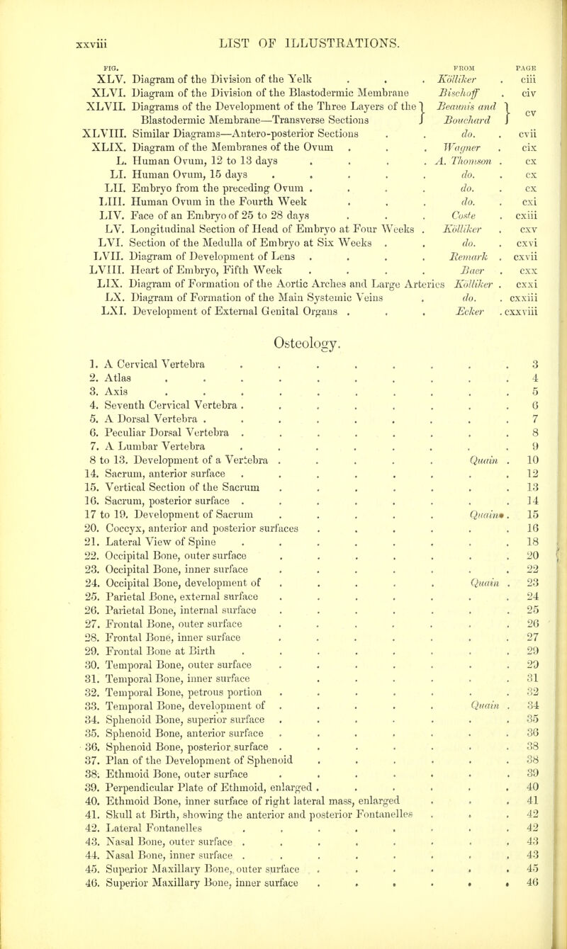 PIG. FROM PAGE XLV. Diagram of the Division of the Yelk . . . Kolliker . ciii XLVI. Diagram of the Division of the Blastodermic Membrane Bischoff . civ XLVII. Diagrams of the Development of the Three Layers of the | Beaunis and \ Blastodermic Membrane—Transverse Sections J Bouchard J XLVIII. Similar Diagrams—Antero-posterior Sections . . do. . cvii XLIX. Diagram of the Membranes of the Ovum . . . Wagner . cix L. Human Ovum, 12 to 18 days . . . .A. Thomson . cx LI. Human Ovum, 15 days . . . . . do. . cx LII. Embryo from the preceding Ovum . . . . do. cx LIII. Human Ovum in the Fourth Week . . . do. . cxi LIV. Face of an Embryo of 25 to 28 days . . . Code . cxiii LV. Longitudinal Section of Head of Embryo at Four Weeks . Kolliker . cxv LVI. Section of the Medulla of Embryo at Six Weeks . . do. . cxvi LVII. Diagram of Development of Lens .... Remark . cxvii LVIII. Heart of Embryo, Fifth Week .... Baer . cxx LIX. Diagram of Formation of the Aortic Arches and Large Arteries Kolliker . cxxi LX. Diagram of Formation of the Main Systemic Veins . do. . cxxiii LXI. Development of External Genital Organs . . . Ecker . cxxviii Osteology. 1. A Cervical Vertebra ........ 3 2. Atlas .......... 4 3. Axis .......... 5 4. Seventh Cervical Vertebra ........ G 5. A Dorsal Vertebra ......... 7 6. Peculiar Dorsal Vertebra ........ 8 7. A Lumbar Vertebra ........ 9 8 to 13. Development of a Vertebra ..... Quain . 10 14. Sacrum, anterior surface . . . . . . . .12 15. Vertical Section of the Sacrum . . . . . . .13 16. Sacrum, posterior surface . . . . . . . .14 17 to 19. Development of Sacrum ..... Quaint. 15 20. Coccyx, anterior and posterior surfaces . . . . . .10 21. Lateral View of Spine ........ 18 22. Occipital Bone, outer surface . . . . . . .20 23. Occipital Bone, inner surface . . . . . . .22 24. Occipital Bone, development of . . . . Quain . 23 25. Parietal Bone, external surface . . . . . . .24 26. Parietal Bone, internal surface . . . . . . .25 27. Frontal Bone, outer surface ....... 26 28. Frontal Bone, inner surface . . . . . . .27 29. Frontal Bone at Birth ........ 29 30. Temporal Bone, outer surface . . . . . . .29 31. Temporal Bone, inner surface . . . . . .31 32. Temporal Bone, petrous portion . . . . . . .32 33. Temporal Bone, development of . . . . . Quain . 34 34. Sphenoid Bone, superior surface . . . . . . .35 35. Sphenoid Bone, anterior surface ....... 36 36. Sphenoid Bone, posterior surface . . . . . . .38 37. Plan of the Development of Sphenoid . . . . . .88 88; Ethmoid Bone, outer surface . . . . . • .39 39. Perpendicular Plate of Ethmoid, enlarged . . . . . .40 40. Ethmoid Bone, inner surface of right lateral mass, enlarged . . .41 41. Skull at Birth, showing the anterior and posterior Fontanelles . . .42 42. Lateral Fontanelles . . , . . . . .42 43. Nasal Bone, outer surface ........ 43 44. Nasal Bone, inner surface ........ 43 45. Superior Maxillary Bone, outer surface . . . . . .45 46. Superior Maxillary Bone, inner surface . » . . • .46