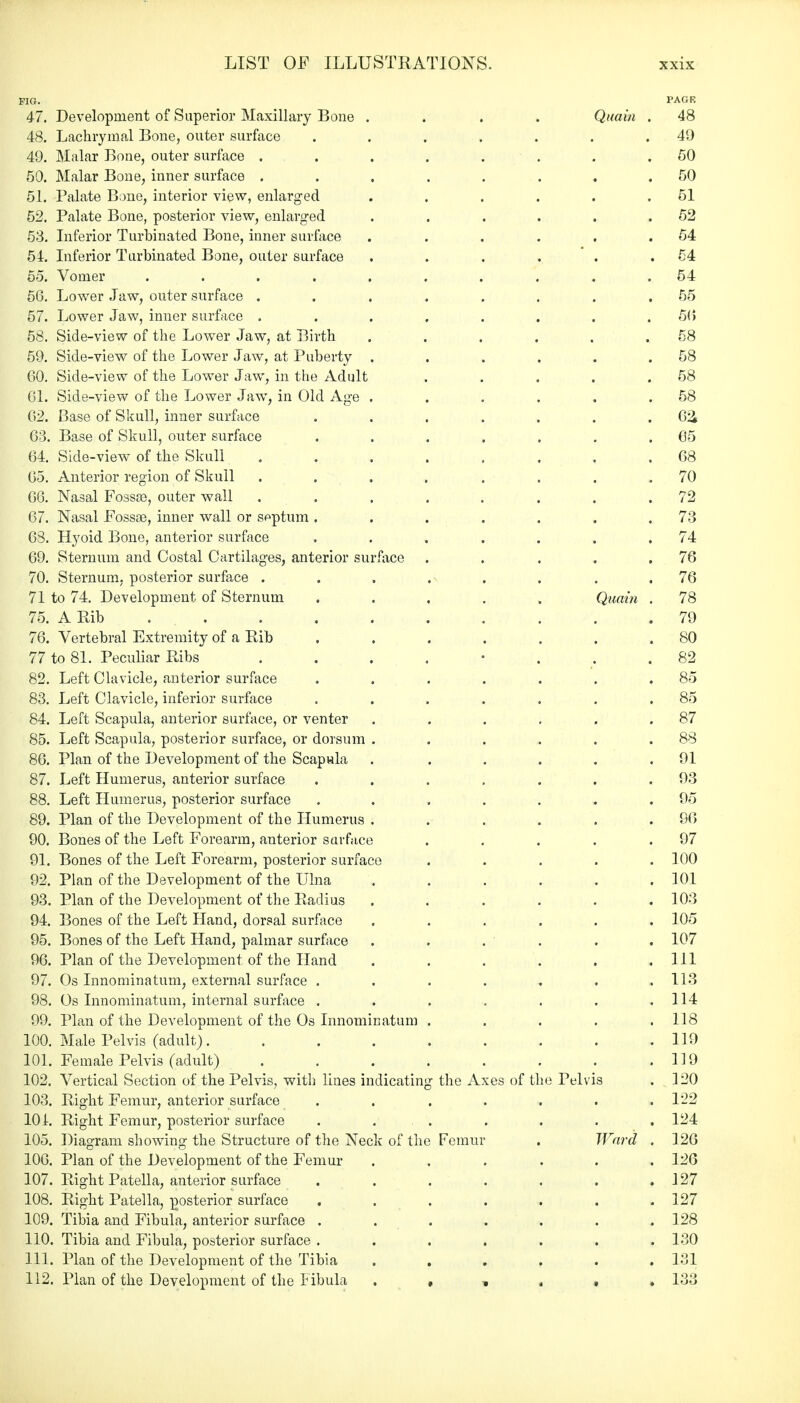 FIG. PAGE 47. Development of Superior Maxillary Bone .... Quain . 48 48. Lachrymal Bone, outer surface ....... 40 49. Malar Bone, outer surface . . . . . . . .50 50. Malar Bone, inner surface ........ 50 51. Palate Bone, interior view, enlarged . . . . . .51 52. Palate Bone, posterior view, enlarged . . . . . .52 53. Inferior Turbinated Bone, inner surface . . . . . .54 54. Inferior Turbinated Bone, outer surface . . . . . .54 55. Vomer .......... 54 56. Lower Jaw, outer surface ........ 55 57. Lower Jaw, inner surface ........ 56 58. Side-view of the Lower Jaw, at Birth . . . . . .58 59. Side-view of the Lower Jaw, at Puberty . . . . . .58 60. Side-view of the Lower Jaw, in the Adult . . . . .58 61. Side-view of the Lower Jaw, in Old Age . . . . . .58 62. Base of Skull, inner surface . . . . . . .62* 63. Base of Skull, outer surface » . . . . . .65 64. Side-view of the Skull . . . . . . . .68 65. Anterior region of Skull .... .... 70 66. Nasal Fossaa, outer wall ........ 72 67. Nasal Fossae, inner wall or septum. . . . . . .73 68. Hyoid Bone, anterior surface . . . . . . .74 69. Sternum and Costal Cartilages, anterior surface . . . . .76 70. Sternum, posterior surface . . , . . . .76 71 to 74. Development of Sternum ..... Quain . 78 75. A Rib 79 76. Vertebral Extremity of a Rib . . . . . . .80 77 to 81. Peculiar Ribs ........ 82 82. Left Clavicle, anterior surface . . . . . . .85 83. Left Clavicle, inferior surface . . . . . . .85 84. Left Scapula, anterior surface, or venter . . . , . .87 85. Left Scapula, posterior surface, or dorsum . . . . , .88 86. Plan of the Development of the Scapula . . . . . .91 87. Left Humerus, anterior surface . . . . . .93 88. Left Humerus, posterior surface . . . . . . .95 89. Plan of the Development of the Humerus . . . . . .96 90. Bones of the Left Forearm, anterior surface . . . . .97 91. Bones of the Left Forearm, posterior surface ..... 100 92. Plan of the Development of the Ulna . . . . . . 101 93. Plan of the Development of the Radius ...... 103 94. Bones of the Left Hand, dorsal surface ...... 105 95. Bones of the Left Hand, palmar surface . . . ' . . 107 96. Plan of the Development of the Hand . . . . . .111 97. Os Innominatum, external surface ....... 113 98. Os Innominatum, internal surface . . . . . . .114 99. Plan of the Development of the Os Innominatum . . . . .118 100. Male Pelvis (adult) . .119 101. Female Pelvis (adult) .119 102. Vertical Section of the Pelvis, with lines indicating the Axes of the Pelvis .120 103. Right Femur, anterior surface . . . . . . .122 101. Right Femur, posterior surface . ... . . . .124 105. Diagram showing the Structure of the Neck of the Femur . Ward . 126 106. Plan of the Development of the Femur ...... 126 107. Right Patella, anterior surface . . . . . . .127 108. Right Patella, posterior surface . . . . . . .127 109. Tibia and Fibula, anterior surface . . . . . . .128 110. Tibia and Fibula, posterior surface ....... 130 111. Plan of the Development of the Tibia ...... 131 112. Plan of the Development of the Fibula 133