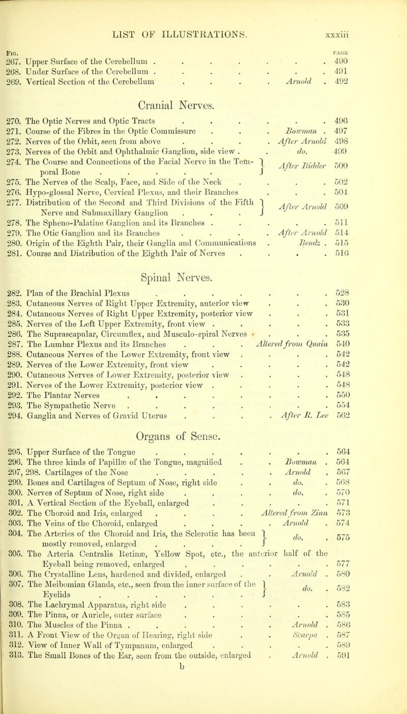 $1G. 267. Upper Surface of the Cerebellum . 268. Under Surface of the Cerebellum . 269. Vertical Section of the Cerebellum Arnold PAOIi 490 491 492 Cranial Nerves. 270. The Optic Nerves and Optic Tracts 271. Course of the Fibres in the Optic Commissure 272. Nerves of the Orbit, seen from above 273. Nerves of the Orbit and Ophthalmic Ganglion, side view . 274. The Course and Connections of the Facial Nerve in the Tern- | poral Bone ..... J 275. The Nerves of the Scalp, Face, and Side of the Neck 276. Plypo-glossal Nerve, Cervical Plexus, and their Branches 277. Distribution of the Second and Third Divisions of the Fifth I Nerve and Submaxillary Ganglion . . .J 278. The Spheno-Palatine Ganglion and its Branches . 279. The Otic Ganglion and its Branches 280. Origin of the Eighth Pair, their Ganglia and Communications 281. Course and Distribution of the Eighth Pair of Nerves . 496 Bowman . 497 After Arnold 498 do. 499 After Bidder 500 .502 . 504 After Arnold 509 . 511 After Arnold 514 Bendz . 515 .516 Spinal Nerves. 282. Plan of the Brachial Plexus .... 283. Cutaneous Nerves of Right Upper Extremity, anterior view 284. Cutaneous Nerves of Right Upper Extremity, posterior view 285. Nerves of the Left Upper Extremity, front view . 286. The Suprascapular, Circumflex, and Musculo-spiral Nerves • 287. The Lumbar Plexus and its Branches 288. Cutaneous Nerves of the Lower Extremity, front view 289. Nerves of the Lower Extremity, front view 290. Cutaneous Nerves of Lower Extremity, posterior view 291. Nerves of the Lower Extremity, posterior view . 292. The Plantar Nerves ..... 293. The Sympathetic Nerve ..... 294. Ganglia and Nerves of Gravid Uterus Altered from Quain After R. Lee Organs of Sense. 295. Upper Surface of the Tongue .... 296. The three kinds of Papillae of the Tongue, magnified 297. 298. Cartilages of the Nose .... 299. Bones and Cartilages of Septum of Nose, right side 300. Nerves of Septum of Nose, right side 301. A Vertical Section of the Eyeball, enlarged 302. The Choroid and Iris, enlarged .... Altei 303. The Veins of the Choroid, enlarged .... 304. The Arteries of the Choroid and Iris, the Sclerotic has been \ mostly removed, enlarged . . . . J 305. The Arteria Centralis Retinas, Yellow Spot, etc., the anterior Eyeball being removed, enlarged . . . 306. The Crystalline Lens, hardened and divided, enlarged 307. The Meibomian Glands, etc., seen from the inner surface of the ] Eyelids . . . . . / 308. The Lachrymal Apparatus, right side 309. The Pinna, or Auricle, outer surface 310. The Muscles of the Pinna ..... 311. A Front View of the Organ of Hearing, right side 312. View of Inner Wall of Tympanum, enlarged 313. The Small Bones of the Ear, seen from the outside, enlarged Bowman . Arnold do. do. •ed from Zinn Arnold do. half of the 528 530 531 533 535 540 542 542 548 548 550 554 562 564 564 567 568 570 571 573 574 575 577 Arnold 580 do. 582 583 585 Arnold 586 Scarpa 587 589 Arnold 591
