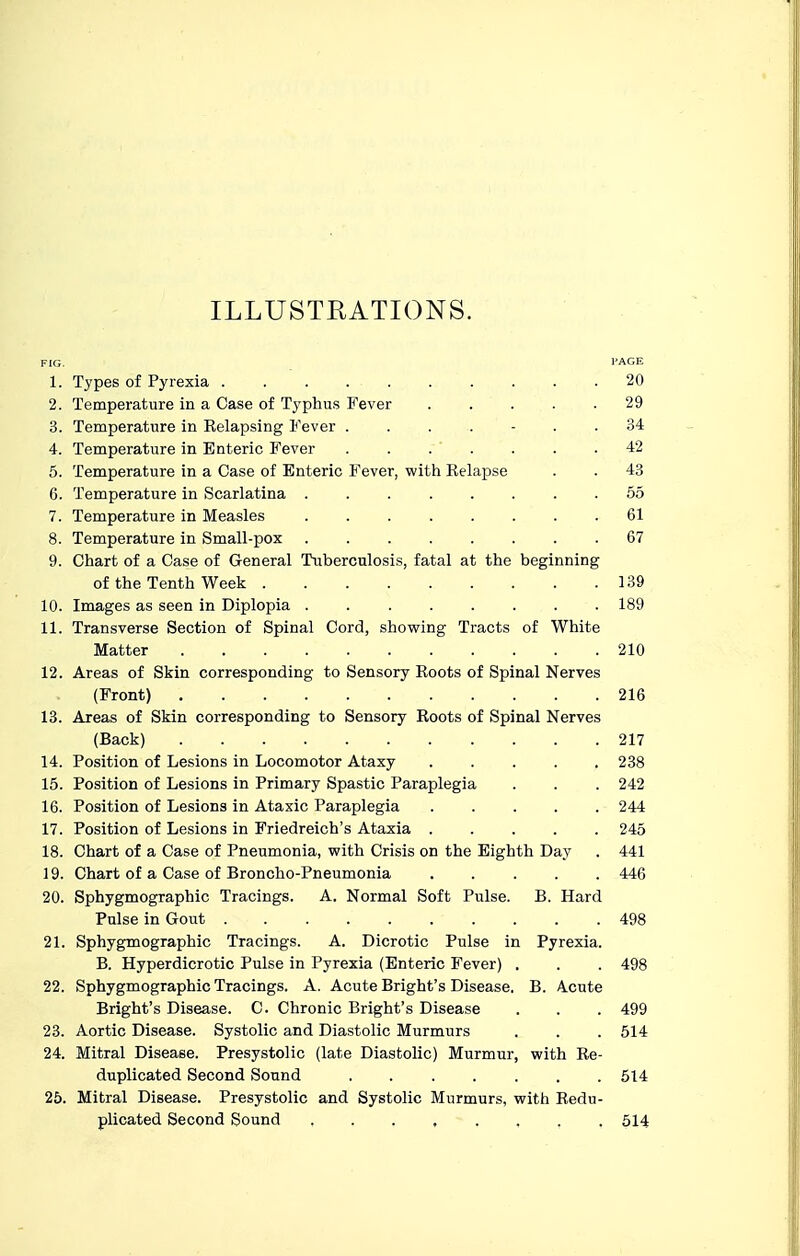 FIG. I'AGE 1. Types of Pyrexia 20 2. Temperature in a Case of Typhus Fever 29 3. Temperature in Kelapsing Fever ....... 34 4. Temperature in Enteric Fever 42 5. Temperature in a Case of Enteric Fever, with Relapse . . 43 6. Temperature in Scarlatina ........ 55 7. Temperature in Measles 61 8. Temperature in Small-pox 67 9. Chart of a Case of General Tuberculosis, fatal at the beginning of the Tenth Week 139 10. Images as seen in Diplopia 189 11. Transverse Section of Spinal Cord, showing Tracts of White Matter 210 12. Areas of Skin corresponding to Sensory Roots of Spinal Nerves (Front) 216 13. Areas of Skin corresponding to Sensory Roots of Spinal Nerves (Back) 217 14. Position of Lesions in Locomotor Ataxy ..... 238 15. Position of Lesions in Primary Spastic Paraplegia . . . 242 16. Position of Lesions in Ataxic Paraplegia 244 17. Position of Lesions in Friedreich's Ataxia 245 18. Chart of a Case of Pneumonia, with Crisis on the Eighth Day . 441 19. Chart of a Case of Broncho-Pneumonia 446 20. Sphygmographic Tracings. A. Normal Soft Pulse. B. Hard Pulse in Gout 498 21. Sphygmographic Tracings. A. Dicrotic Pulse in Pyrexia. B. Hyperdicrotic Pulse in Pyrexia (Enteric Fever) . . . 498 22. Sphygmographic Tracings. A. Acute Bright's Disease. B. A.cute Bright's Disease. C. Chronic Bright's Disease . . . 499 23. Aortic Disease. Systolic and Diastolic Murmurs . . .514 24. Mitral Disease. Presystolic (late Diastolic) Murmur, with Re- duplicated Second Sound 514 25. Mitral Disease. Presystolic and Systolic Murmurs, with Redu- plicated Second Sound 514