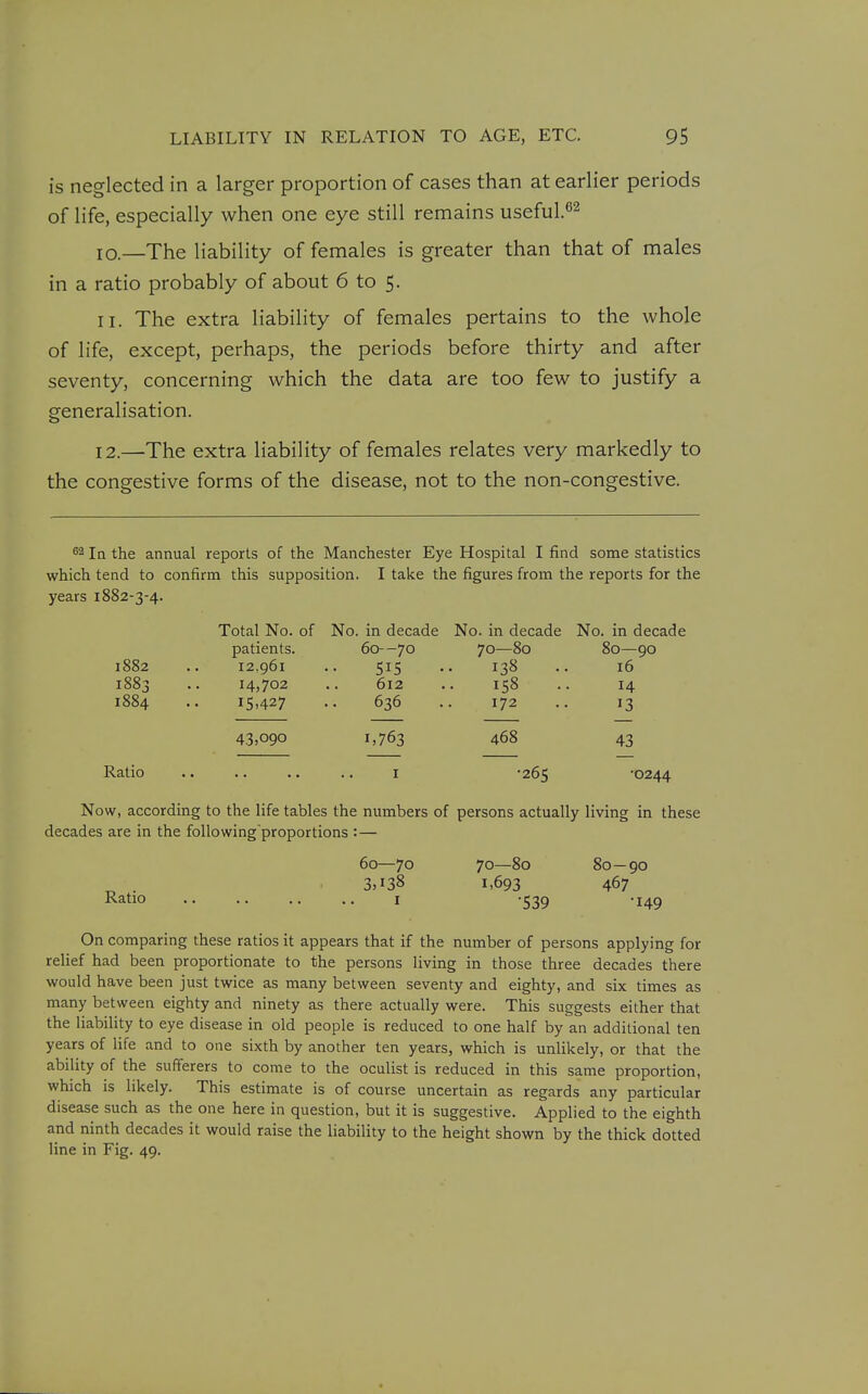 is neglected in a larger proportion of cases than at earlier periods of life, especially when one eye still remains useful.^^ 10. —The liability of females is greater than that of males in a ratio probably of about 6 to 5. 11. The extra liability of females pertains to the whole of life, except, perhaps, the periods before thirty and after seventy, concerning which the data are too few to justify a generalisation. 12. —The extra liability of females relates very markedly to the congestive forms of the disease, not to the non-congestive. S2 In the annual reports of the Manchester Eye Hospital I find some statistics which tend to confirm this supposition. I take the figures from the reports for the years 1882-3-4. Total No. of No. in decade No. in decade No. in decade patients. 60—70 70—80 80—90 1882 .. 12,961 .. 515 .. 138 .. 16 1883 .. 14,702 .. 612 .. 158 .. 14 1884 •• 15.427 •• 636 .. 172 .. 13 43,090 1,763 468 43 Ratio .. .. .. .. I '265 0244 Now, according to the life tables the numbers of persons actually living in these decades are in the following'proportions :— 60—70 70—80 80—90 3,138 1,693 467 Ratio .. .. .. I -539 -149 On comparing these ratios it appears that if the number of persons applying for relief had been proportionate to the persons living in those three decades there would have been just twice as many between seventy and eighty, and six times as many between eighty and ninety as there actually were. This suggests either that the liability to eye disease in old people is reduced to one half by an additional ten years of life and to one sixth by another ten years, which is unlikely, or that the ability of the sufferers to come to the oculist is reduced in this same proportion, which is likely. This estimate is of course uncertain as regards any particular disease such as the one here in question, but it is suggestive. Applied to the eighth and ninth decades it would raise the liability to the height shown by the thick dotted line in Fig. 49.