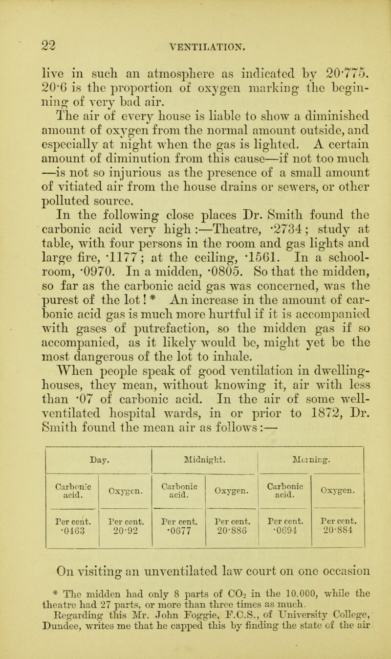 live in such an atmosphere as indicated by 20*775. 20*6 is the proportion of oxygen marking the begin- ning of very bad air. The air of every house is liable to show a diminished amount of oxygen from the normal amount outside, and especially at night when the gas is lighted, A certain amount of diminution from this cause—if not too much —is not so injurious as the presence of a small amount of vitiated air from the house drains or sewers, or other polluted source. In the following close places Dr. Smith found the carbonic acid very high :—Theatre, *2734; study at table, with four persons in the room and gas lights and large fire, *1177; at the ceiling, *1561. In a school- room, '0970. In a midden, -0805. So that the midden, so far as the carbonic acid gas was concerned, was the purest of the lot! * An increase in the amount of car- bonic acid gas is much more hurtful if it is accompanied with gases of putrefaction, so the midden gas if so accompanied, as it likely would be, might yet be the most dangerous of the lot to inhale. When people speak of good ventilation in dwelling- houses, they mean, without knowing it, air with less than *07 of carbonic acid. In the air of some well- ventilated hospital wards, in or prior to 1872, Dr. Smith found the mean air as follows:— Day. Midnight. Morning. Carbonic acid. Oxygen. Carbonic acid. Oxygen. Carbonic acid. Oxygen. Ter cent. •0463 Per cent. 20-92 Per cent. •0677 Per cent. 20-886 Per cent. •0694 Ter cent. 20-884 On visiting an unventilated law court on one occasion * The midden had only 8 parts of C02 in the 10,000, while the theatre had 27 parts, or more than three times as mnch. Regarding this Mr. John Foggie, F.C.S., of University College, Dundee, writes me that he capped this by finding the state of the air