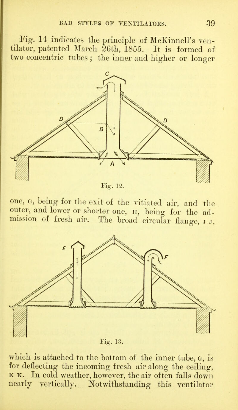 Fig. 14 indicates the principle of McKinnell's ven- tilator, patented March 26th, 1855. It is formed of two concentric tubes ; the inner and higher or longer Fig. 13. which is attached to the bottom of the inner tube, G, is for deflecting the incoming fresh air along the ceiling, K k. In cold weather, however, the air often falls down nearly vertically. Notwithstanding this ventilator