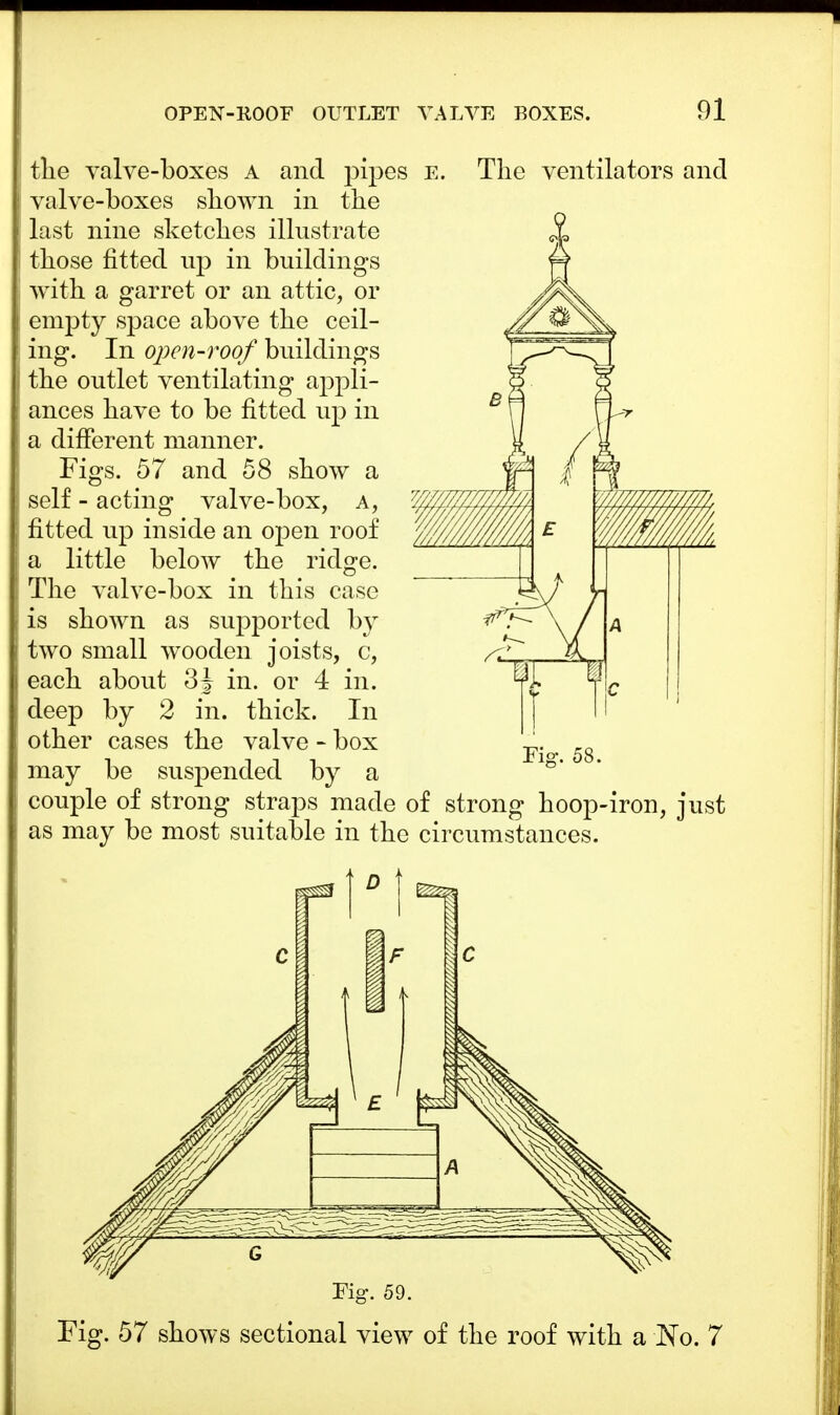 the valve-boxes a and pipes E. The ventilators and valve-boxes shown in the last nine sketches illustrate those fitted up in buildings with a garret or an attic, or empty space above the ceil- ing. In open-roof buildings the outlet ventilating appli- ances have to be fitted up in a different manner. Figs. 57 and 58 show a self - acting valve-box, a, fitted up inside an open roof a little below the ridge. The valve-box in this case is shown as supported by two small wooden joists, c, each about 3J in. or 4 in. deep by 2 in. thick. In other cases the valve - box may be suspended by a couple of strong straps made of strong hoop-iron, just as may be most suitable in the circumstances. Fig. 59. Fig. 57 shows sectional view of the roof with a No. 7