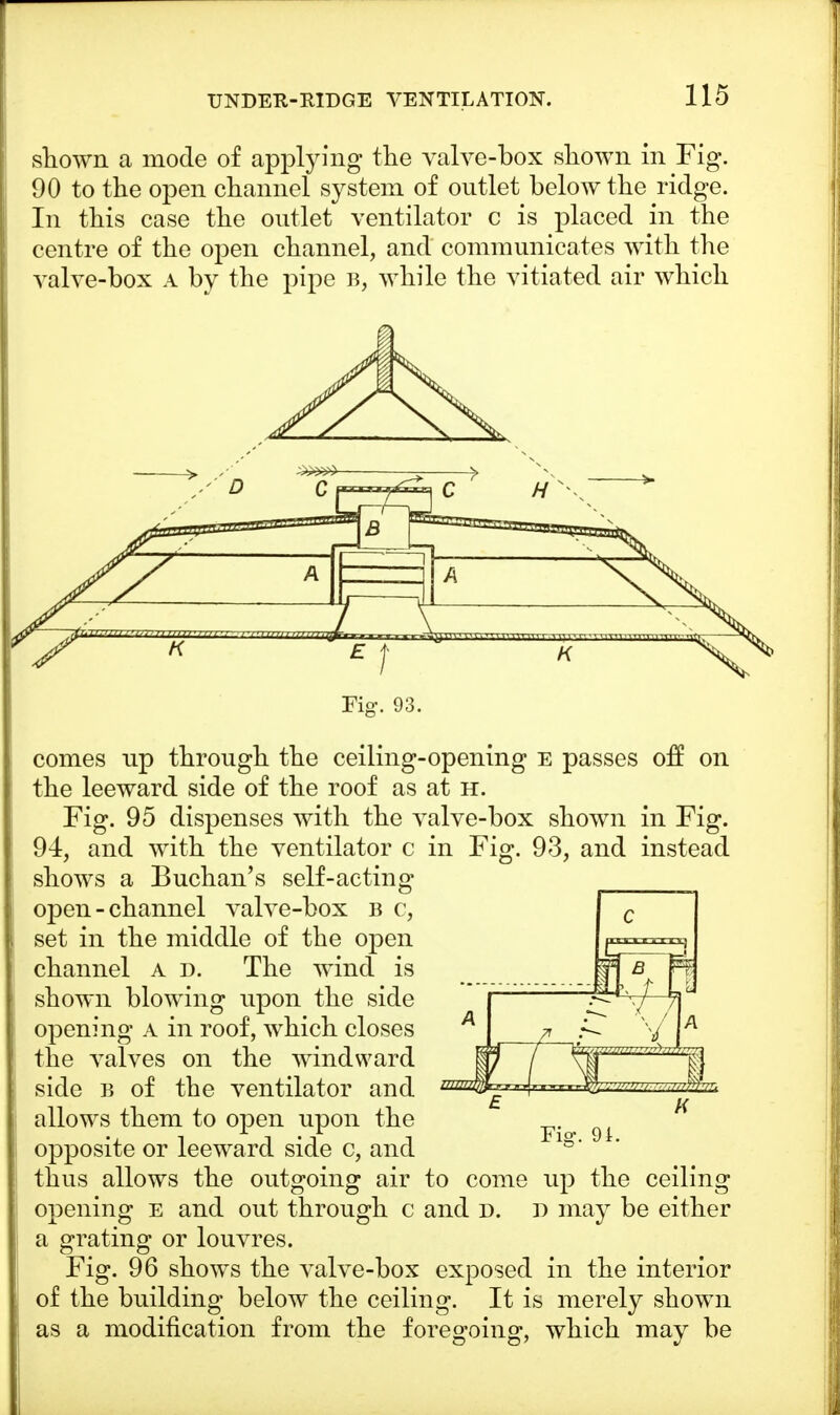 shown a mode of applying the valve-box shown in Fig. 90 to the open channel system of outlet below the ridge. In this case the outlet ventilator c is placed in the centre of the open channel, and communicates with the valve-box a by the pipe b, while the vitiated air which 93. 2 comes up through the ceiling-opening e passes off on the leeward side of the roof as at h. Fig. 95 dispenses with the valve-box shown in Fig. 94, and with the ventilator c in Fig. 93, and instead shows a Buchan's self-acting open-channel valve-box b c, set in the middle of the open channel a d. The wind is shown blowing upon the side opening a in roof, which closes the valves on the windward side b of the ventilator and allows them to open upon the opposite or leeward side c, and thus allows the outgoing air opening e and out through c a grating or louvres. Fig. 96 shows the valve-box exposed in the interior of the building below the ceiling. It is merely shown as a modification from the foregoing, which may be Fio-. 9i. to come and d. up the ceiling d may be either