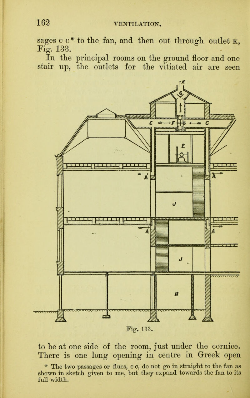 sages c c * to the fan, and then out through outlet k, Fig. 133. In the principal rooms on the ground floor and one stair up, the outlets for the vitiated air are seen rig. 133. to be at one side of the room, just under the cornice. There is one long opening in centre in Greek open * The two passages or flues, c c, do not go in straight to the fan as shown in sketch given to me, but they expand towards the fan to its full width.