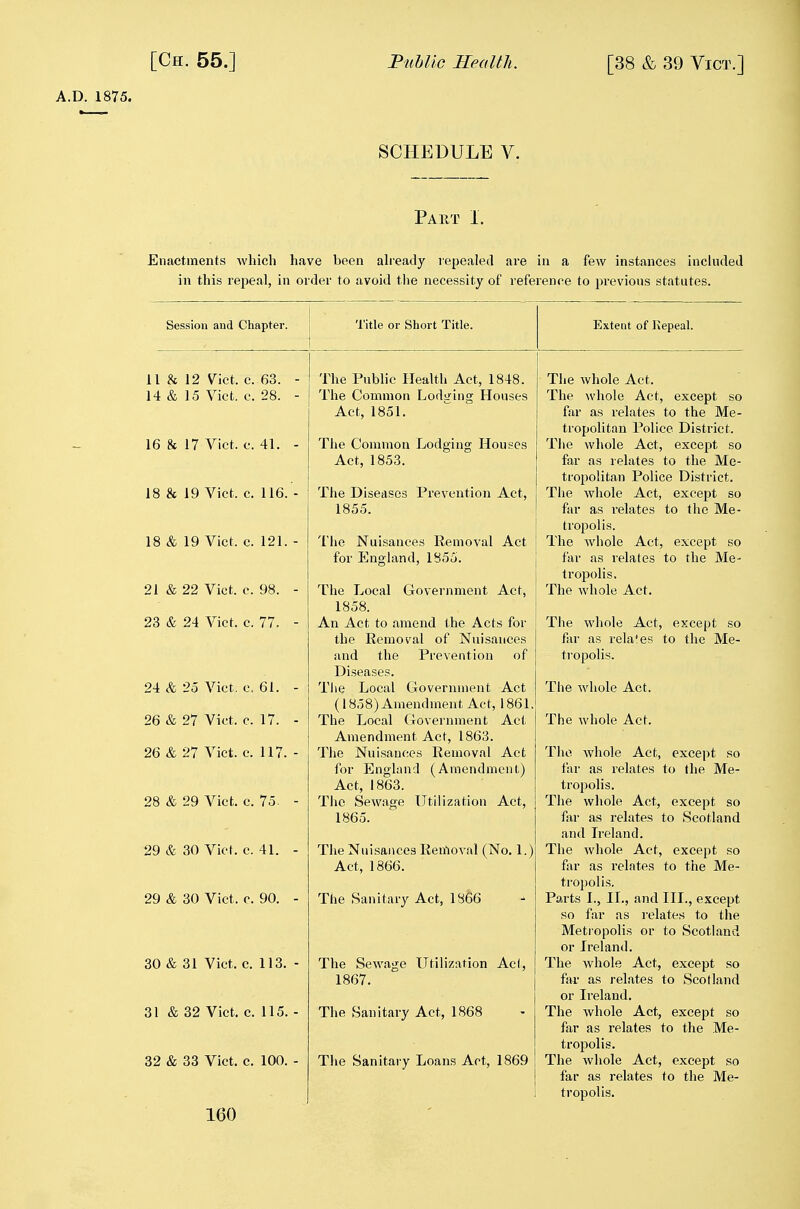 A.D. 1875. SCHEDULE V. Part 1. Enactments Avliich have been already repealed are in a few instances included in this repeal, in order to avoid the necessity of reference to previous statutes. Session and Chapter. Title or Short Title. 11 & 12 Vict. c. 63. 14 & 15 Vict. c. 28. 16 & 17 Vict. c. 41. 18 & 19 Vict. c. 116. 18 & 19 Vict. c. 121. 21 & 22 Vict. c. 98. 23 & 24 Vict. c. 77. 24 & 25 Vict, c, 61. 26 & 27 Vict. c. 17. 26 & 27 Vict. c. 117. 28 & 29 Vict. c. 75. 29 & 30 Vict. c. 41. 29 & 30 Vict. c. 90. 30 & 31 Vict. c. 113. 31 & 32 Vict. c. 115. 32 & 33 Vict. c. 100. The Public Health Act, 1848. The Common Lodging Houses Act, 1851. The Common Lodging Houses Act, 1853. The Diseases Prevention Act, 1855. The Nuisances Removal Act for England, 1855. The Local Government Act, 1858. An Act to amend the Acts for the Removal of Nuisances and the Prevention of Di.seases. Tiie Local Government Act (1858) Amendment Act, 1861, The Local Government Act Amendment Act, 1863. The Nuisances Removal Act for England (Amendment) Act, 1863. The Sewage Utilization Act, 1865. The Nuisances Removal (No. 1.) Act, 1866. The Sanitary Act, 1866 The Sewage LTtilization Acl, 1867. The Sanitary Act, 1868 The Sanitary Loans Act, 1869 Extent of Repeal. The Avhole Act. The whole Act, except so far as relates to the Me- tropolitan Police District. The whole Act, except so far as relates to the Me- tropolitan Police District. The whole Act, except so far as relates to the Me- tropolis. The whole Act, except so far as relates to the Me- tropolis. The whole Act. The whole Act, except so far as relales to the Me- tropolis. The whole Act. The whole Act. The whole Act, except so far as relates to the Me- tropolis. The whole Act, except so far as relates to Scotland and Ireland. The whole Act, except so far as relates to the Me- tropolis, Parts I., IL, and III., except so far as relates to the Metropolis or to Scotland or Ireland. The whole Act, except so far as relates to Scotland or Ireland. The whole Act, except so far as relates to the Me- tropolis. The Avhole Act, except so far as relates to the Me- tropolis.