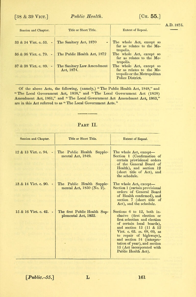 Session and Chapter. Title or Short Title. Extent of Repeal. 33 & 34 Vict. c. 53. - 35 & 36 Vict. c. 79. - 37 & 38 Vict. c. 89. - The Sanitary Act, 1870 The Public Health Act, 1872 The Sanitary Law Amendment Act, 1874. The whole Act, except so far as relates to the Me- tropolis. The whole Act, except so far as relates to the Me- tropolis. The whole Act, except so far as relates to the Me- tropolis or the Metropolitan Police District. Of the above Acts, the following, (namely,)  The Public Health Act, 1848, and The Local Government Act, 1858, and The Local Government Act (1858) Amendment Act, 1861, and  The Local Government Act Amendment Act, 1863, are in this Act referred to as  The Local Government Acts. Part II. Session and Chapter. Title or Short Title. Extent of Repeal. 12 & 13 Vict. c. 94. - The Public Health Supple- mental Act, 1849. The whole Act, except— Section 1 (Confirmation of certain provisional orders of the General Board of Health), and section 12 (short title of Act), and the schedule. 13 & 14 Vict. c. 90. - The Public Health Supple- mental Act, 1850 (No. 2). The whole Act, except— Section 1 (certain provisional orders of General Board of Health confirmed), and section 7 (short title of Act), and the schedule. 15 & 16 Vict. c. 42. - The first Public Health Sup- plemental Act, 1852. Sections 6 to 12, both in- clusive (first election or first selection and election of certain local boards), and section 13 (11 & 12 Vict. c. 63. ss. 68, 69, as to repair of highways), and section 14 (interpre- tation of year), and section 15 (Act incorporated with Public Health Act).