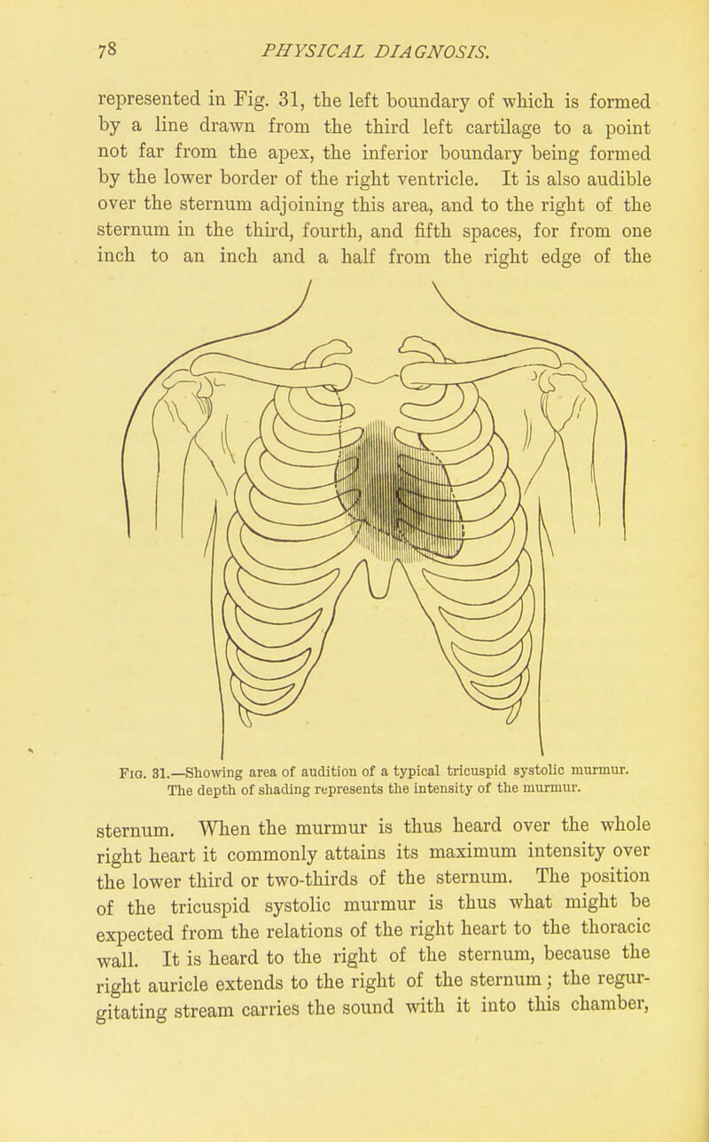represented in Fig. 31, the left boundary of which is formed by a line drawn from the third left cartilage to a point not far from the apex, the inferior boundary being formed by the lower border of the right ventricle. It is also audible over the sternum adjoining this area, and to the right of the sternum in the third, fourth, and fifth spaces, for from one inch to an inch and a half from the right edge of the FiQ. 31.—Showing area of audition of a typical tricuspid systolic murmur. The depth of shading represents the intensity of the murmur. sternum. When the murmur is thus heard over the whole right heart it commonly attains its maximum intensity over the lower third or two-thirds of the sternum. The position of the tricuspid systolic murmur is thus what might be expected from the relations of the right heart to the thoracic wall. It is heard to the right of the sternum, because the right auricle extends to the right of the sternum; the regur- gitating stream carries the sound with it into this chamber,