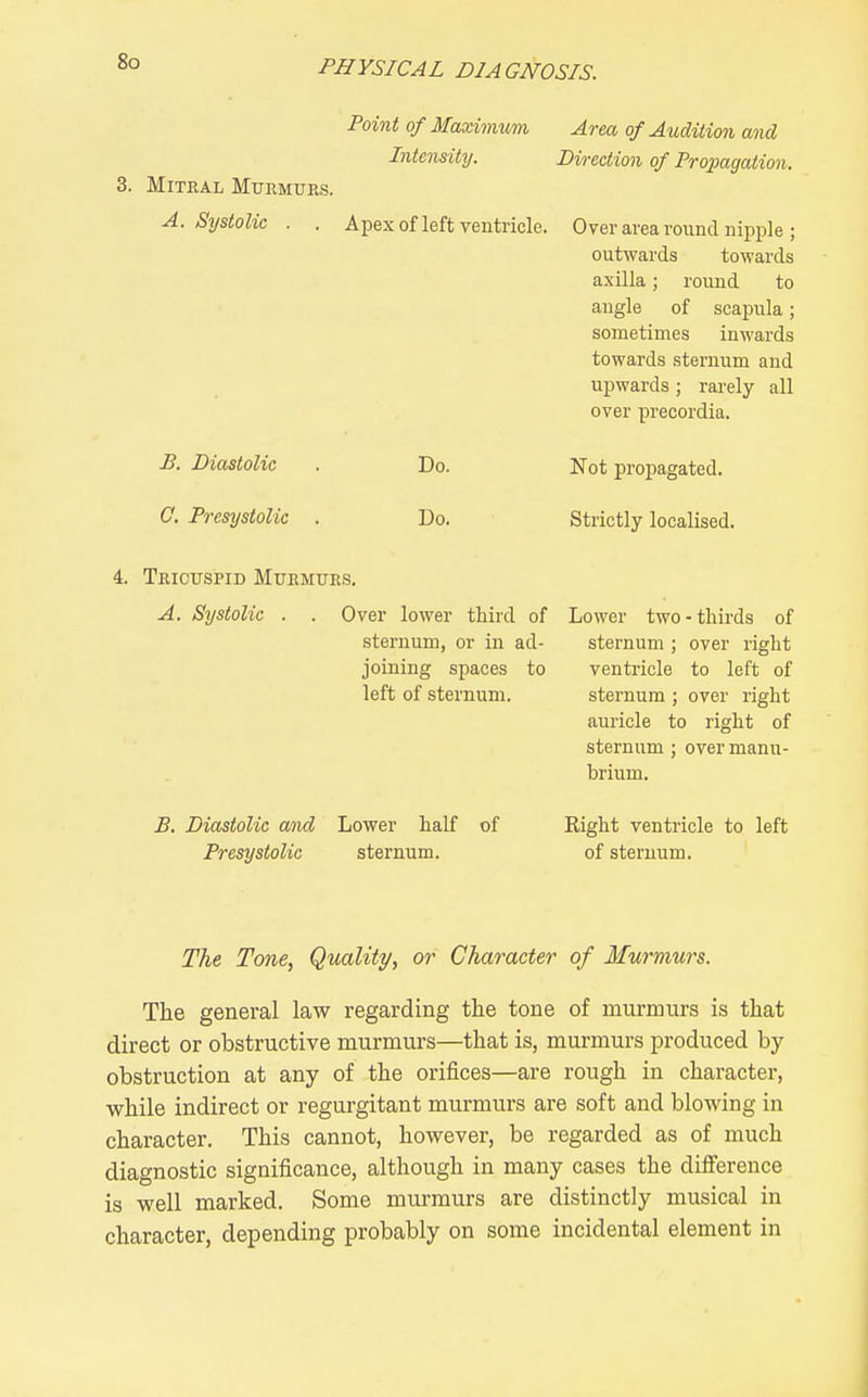 Point of Maximimn Intensity. 3. Mitral Murmurs. A. Stjstolic . . Apex of left ventricle. £. Diastolic 0. Presystolic . Do. Do. Area of Audition and Direction of Propagation. Over area round nipple ; outwards towards axilla; round to angle of scapula; sometimes inwards towards sternum and upwards ; rarely all over precordia. Not propagated. Strictly localised. 4. Tricuspid Murmurs. A. Systolic . . Over lower third of sternum, or in ad- joining spaces to left of sternum. B. Diastolic and Presystolic Lower half of sternum. Lower two - thirds of sternum ; over i-ight ventricle to left of sternum ; over right auricle to right of sternum ; over manu- brium. Eight ventricle to left of sternum. The Tone, Quality, or Character of Murmurs. The general law regarding the tone of murmurs is that direct or obstructive murmurs—that is, murmurs produced by obstruction at any of the orifices—are rough in character, while indirect or regurgitant murmurs are soft and blowing in character. This cannot, however, be regarded as of much diagnostic significance, although in many cases the difference is well marked. Some murmurs are distinctly musical in character, depending probably on some incidental element in