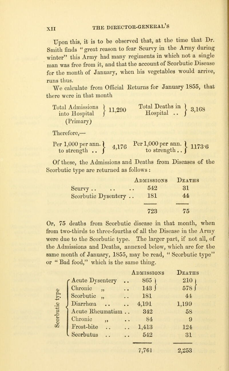 THE DIRECTOR-GENERAL S Upon this, it is to be observed that, at the time that Dr. Smith finds  great reason to fear Scurvy in the Army during winter this Army had many regiments in which not a single man was free from it, and that the account of Scorbutic Disease for the month of January, when his vegetables would arrive, runs thus. We calculate from Official Eeturns for January 1855, that there were in that month Total Admissions ) -j^^ ' into Hospital / ' (Primary) 290 Total Deaths in ) Hospital .. J 3,168 Therefore,— 1,000 per ann.) . -j^^^ Per 1,000 per ann. ) 1173.5 strength .. J ' to strength.. J Per to Of these, the Admissions and Deaths from Diseases of the Scorbutic type are returned as follows : Admissions Deaths Scurvy 542 31 Scorbutic Dysentery .. 181 44 723 75 Or, 75 deaths from Scorbutic disease in that month, when from two-thirds to three-fourths of all the Disease in the Army were due to the Scorbutic type. The larger part, if not all, of the Admissions and Deaths, annexed below, which are for the same month of January, 1855, may be read,  Scorbutic type or  Bad food, which is the same thing. Admissions Deaths Acute Dysentery . 865 1 210 ) Chronic „ 143 J 578 j pi. Scorbutic „ 181 44 0 Diarrhoea . 4,191 1,199 Acute Eheumatism . 342 58 0 0 Chronic ,, 84 9 CQ Prost-bite . 1,413 124 . Scorbutus 542 31 7,761 2,253