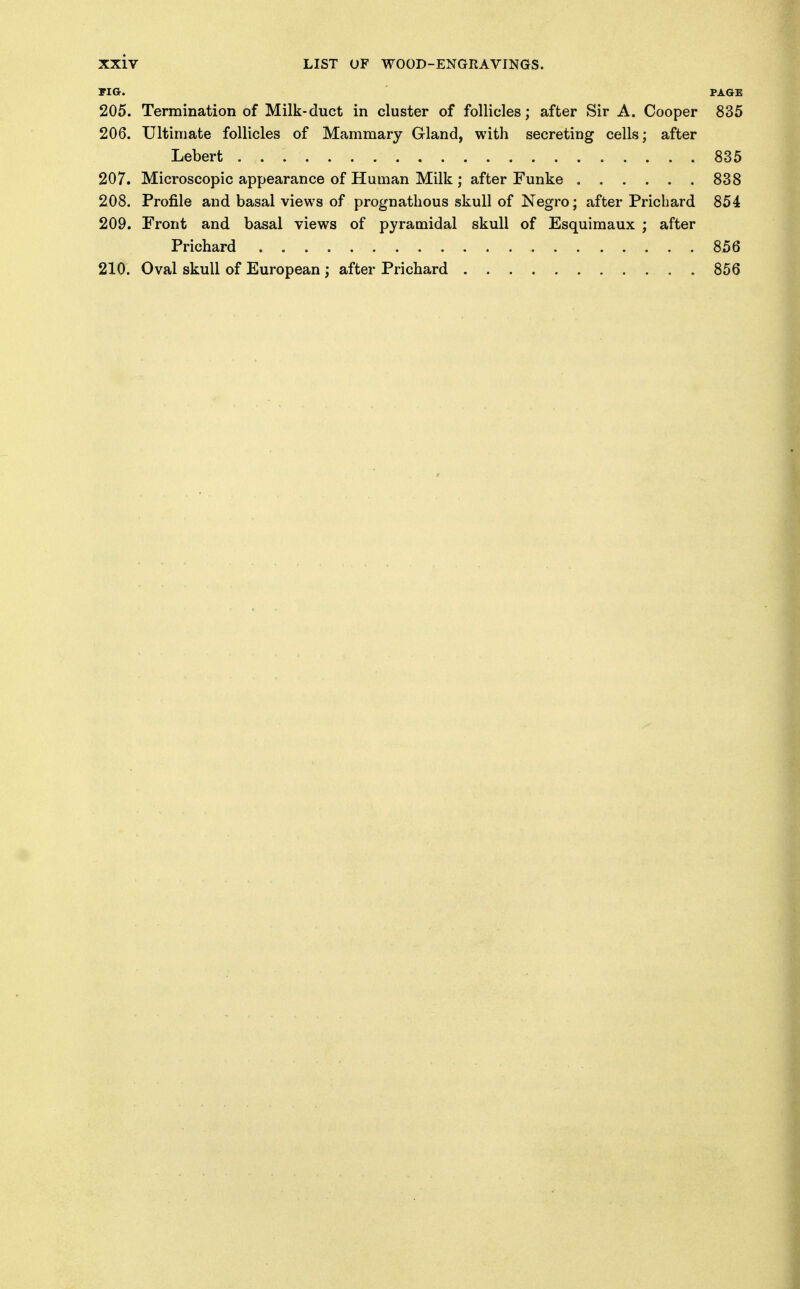 TIGr. PAGE 205. Termination of Milk-duct in cluster of follicles; after Sir A. Cooper 835 206. Ultimate follicles of Mammary Gland, with secreting cells; after Lebert 835 207. Microscopic appearance of Human Milk ; after Funke 838 208. Profile and basal views of prognathous skull of Negro; after Prichard 854 209. Front and basal views of pyramidal skull of Esquimaux ; after Prichard 856 210. Oval skull of European ; after Prichard 856