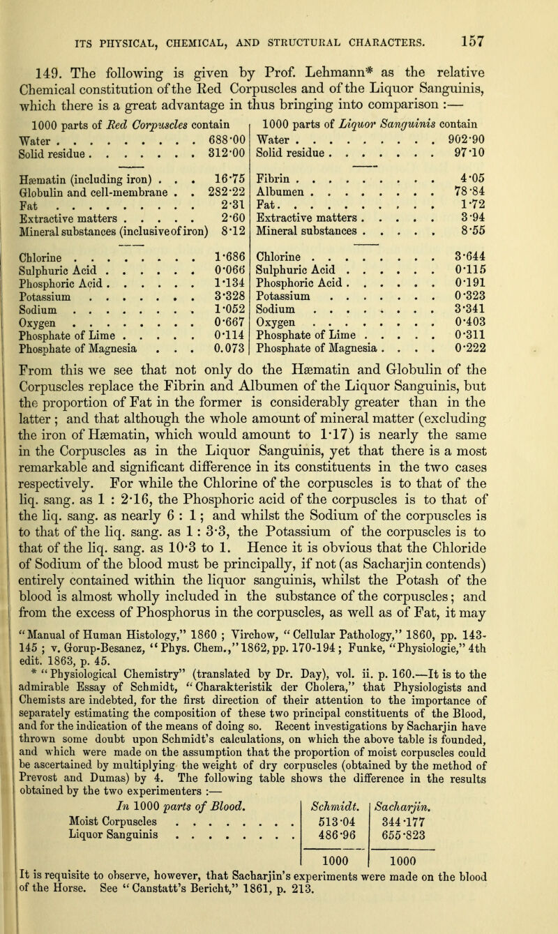 149. The following is given by Prof. Lehmann* as the relative Chemical constitution of the Red Corpuscles and of the Liquor Sanguinis, which there is a great advantage in thus bringing into comparison :— 1000 parts of Red Corpuscl es contain 1000 parts of Liquor Sanguinis contain Water . 688*00 902-90 . 312'00 . . 97-10 Haematin (including iron) . , . 16-75 4-05 Globulin and cell-membrane . . 282-22 , , 78-84 2-31 1-72 2-60 . , 3-94 Mineral substances (inclusive of iron) 8' 12 . . 8-55 1-686 . , 3-644 . 0-066 0-115 1-134 . . 0-191 3-328 . . 0-323 1-052 . 3-341 0-667 . . 0-403 0-114 0-311 Phosphate of Magnesia . . . 0.073 Phosphate of Magnesia . . . . 0-222 From this we see that not only do the Hasmatin and Globulin of the Corpuscles replace the Fibrin and Albumen of the Liquor Sanguinis, but the proportion of Fat in the former is considerably greater than in the latter ; and that although the whole amount of mineral matter (excluding the iron of Haematin, which would amount to 1-17) is nearly the same in the Corpuscles as in the Liquor Sanguinis, yet that there is a most remarkable and significant difference in its constituents in the two cases respectively. For while the Chlorine of the corpuscles is to that of the liq. sang, as 1 : 2-16, the Phosphoric acid of the corpuscles is to that of the liq. sang, as nearly 6:1; and whilst the Sodium of the corpuscles is to that of the liq. sang, as 1: 3-3, the Potassium of the corpuscles is to that of the liq. sang, as 10*3 to 1. Hence it is obvious that the Chloride of Sodium of the blood must be principally, if not (as Sacharjin contends) entirely contained within the liquor sanguinis, whilst the Potash of the ; blood is almost wholly included in the substance of the corpuscles; and from the excess of Phosphorus in the corpuscles, as well as of Fat, it may Manual of Human Histology, 1860 ; Virchow, Cellular Pathology, 1860, pp. 143- 145 ; V. Gorup-Besanez, **Phys. Chem.,1862,pp. 170-194; Funke, Physiologic, 4th edit. 1863, p. 45. * Physiological Chemistry (translated by Dr. Day), vol. ii. p. 160.—It is to the admirable Essay of Schmidt,  Charakteristik der Cholera, that Physiologists and Chemists are indebted, for the first direction of their attention to the importance of separately estimating the composition of these two principal constituents of the Blood, and for the indication of the means of doing so. Recent investigations by Sacharjin have thrown some doubt upon Schmidt's calculations, on which the above table is founded, and which were made on the assumption that the proportion of moist corpuscles could be ascertained by multiplying the weight of dry corpuscles (obtained by the method of Prevost and Dumas) by 4. The following table shows the difference in the results obtained by the two experimenters :— In 1000 'parts of Blood. Schmidt, Sacharjin. Moist Corpuscles 513'04 344-177 I Liquor Sanguinis 486-96 655-823 1000 1000 It is requisite to observe, however, that Sacharjin's experiments were made on the blood of the Horse. See Canstatt's Bericht, 1861, p. 213.