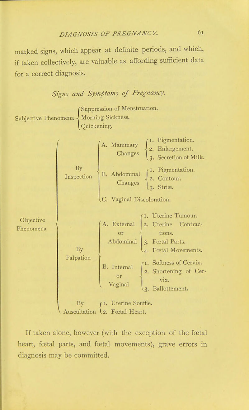 DIAGNOSIS OF PREGNANCY. marked signs, which appear at definite periods, and which, if taken collectively, are valuable as affording sufficient data for a correct diagnosis. Sig7is and Symptoms of Pregnancy. ( Suppression of Menstruation. Subjective Phenomena J. Morning Sickness. [Quickening. Objective Phenomena f By Inspection By Palpation 'I. Pigmentation. A. Mammary f ^ , J 2. Enlargement. Changes |^^^ Secretion of Milk. B. Abdominal Changes 'I. Pigmentation. 2. Contour. ^3. Striae. C. Vaginal Discoloration. A. External or Abdominal B. Internal or Vaginal fi. Uterine Tumour. 2. Uterine Contrac- tions. 3. Foetal Parts. I4. Foetal Movements. 1. Softness of Cervix. 2. Shortening of Cer- vix. 3. Ballottement. By J I. Uterine Souffle. V Auscultation I2. Foetal Heart. If taken alone, however (with the exception of the foetal heart, foetal parts, and foetal movements), grave errors in diagnosis may be committed.