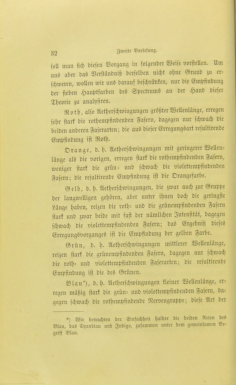 g2 3roette Sßortefimg. fott man ftd) btefen 33ovgang in fotgenber SBeife öorftelten. Um un8 aber baö S5erpdnbuip berfelben nid}t o^ue ®ntnb er= [d)«)ereu, iDoüen mix un9 barauf be[d}rdnfen, nur bie em^jfiubung ber fteben ^pauptfarbeu be8 ©pectrumö an ber ^anb biefev S;i)eorie ju anal^ftren. sRotl;, alfo 5let^er[c[)tt)mgungen gröpter SBeUenldnge, erregen \t\)X i^arf bie roti)eml3finbenben gafern, bagegen nur \i)wai) bie betben anberen ^aferarten; bie auö biefer (Srregungöart refultirenbe ©mlJfinbimg ifl ^ot^. Orange, b. I). 3letI)erfd)TOingungen mit geringerer Sßeüen; Idnge al8 bie oorigen, erregen M bie rot{)em|3finbenben gafern, weniger jtarf bie grim= unb \d)md} bie üiolettempfinbenben gafern; bie refultirenbe ©mpfinbung ijt bie Orangefarbe. ®elb, b. l). Sleti)erfd}n3ingungen, bie jwar aud) pr ®nip\it ber langweUigen gepren, aber unter ii)nen bo(3^ bie geringfte Sänge ^aben, reijeu bie rot^-- unb bie griinem^jfinbenben Däfern j^arf unb äivar beibe mit faft ber ndmlid}en Sntenfitdt, bagegen fc^wac^ bie öiolettem|)flnbenben Däfern; baö ©rgebni^ biefeö ©rregungSoorgangeS ift bie ©m^jfinbung ber gelben garbe. ®riin, b. f). let^erfc^wingungen mittlerer SÖettentdnge, reisen ftarf bie grünem^jfinbenben gafern, bagegen nur \&}\md] bie rotf):: unb oiolettemj^finbenben gaferarten; bie refultirenbe ®m^3flnbung ift bie beö ®rilnen. SSIau*), b. i). 2letf;erfd)n)ingungen Heiner SBeUenldnge, er: regen mdpig ftar! bie grün: unb öiolettem^3finbenben ?5cifern, ta- gegen fc^mad) bie rotl;empflnbenbe SRerüengrulJpe; biefe Slrt ber *) mx £)etrac£)teit bcv @iufac[)t)cit ijaibcv bie bciben m-teit be§ SStau, ba§ e^anttau unb ^jitbigo, äufantmen untcv bcm gcmcinfamcn ^e- gi-iff S3tau.