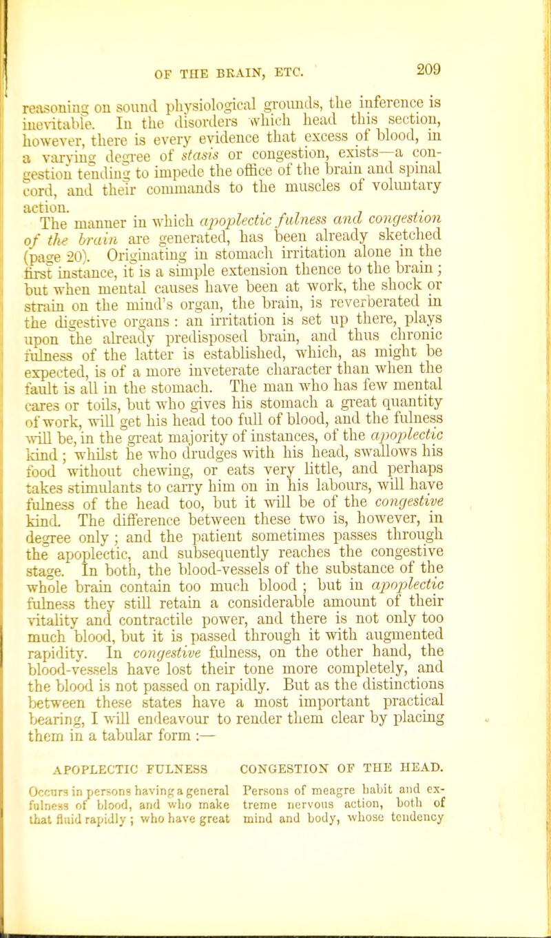retisoning on sound physiological gi-oiinds, the inference is iutn-itable. In the disorders which head this section, liowever, there is every evidence that excess of blood, in a varying de<,Tee of stasis or congestion, exists—a con- -estiou tending to impede the office of the brain and spinal cord, and their commands to the muscles of voluntary action. , . , , , The manner in which apoplectic fulness and congestion of the brain are generated, has been already sketched (page 20). Originating in stomach irritation alone in the hrst instance, it is a simple extension thence to the brain; but when mental causes have been at work, the shock or strain on the mind's organ, the brain, is reverberated in the digestive organs : an in-itation is set up there, plays upon the already predisposed brain, and thus chronic ndness of the latter is established, which, as might be expected, is of a more inveterate character than when the fault is all in the stomach. The man who has few mental rares or toils, but who gives his stomach a gi-eat quantity ' .fwork, will get his head too full of blood, and the fulness A\-ill be, in the great majority of instances, of the apoplectic land ; whilst he who drudges with his head, swallows his food without chewing, or eats very little, and perhaps takes stimulants to carry him on hi his labom-s, will have fulness of the head too, but it will be of the congestive kind. The difference between these two is, however, in desree only ; and the patient sometimes passes through the apoplectic, and subsequently reaches the congestive stage. In both, the blood-vessels of the substance of the whole brain contain too much blood ; but in apoidectic fulness they stiU retain a considerable amount of their vitality and contractile power, and there is not only too much blood, but it is passed through it with augmented rapidity. In congestive fidness, on the other hand, the blood-vessels have lost their tone more completely, and the blood is not passed on rapidly. But as the distinctions between these states have a most important practical bearing, I will endeavour to render them clear by placing them in a tabular form :— APOPLECTIC FULNESS CONGESTION OF THE HEAD. Occurs in persons having a general Persons of meagre habit and es- fulneaa of Uood, and wlio make treme nervous action, both of that fluid rapidly ; who have great mind and body, whoso tendency
