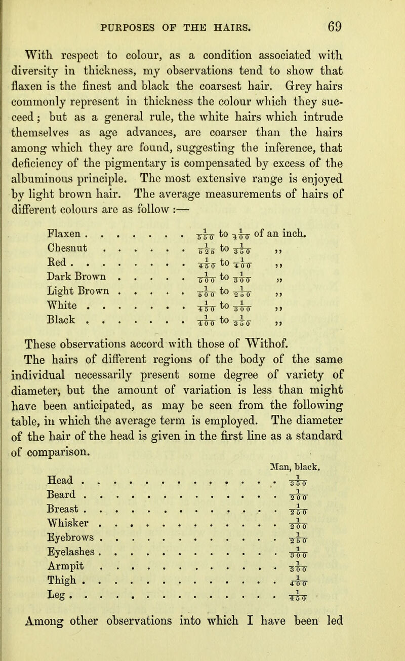 With respect to colour, as a condition associated with diversity in thickness, my observations tend to show that flaxen is the finest and black the coarsest hair. Grey hairs commonly represent in thickness the colour which they suc- ceed ; but as a general rule, the white hairs which intrude themselves as age advances, are coarser than the hairs among which they are found, suggesting the inference, that deficiency of the pigmentary is compensated by excess of the albuminous principle. The most extensive range is enjoyed by light brown hair. The average measurements of hairs of different colours are as follow :— Flaxen -gliy to of an inch. Chesnut tIs to ^ l^ed 4^(7*0^7 ,, Dark Brown to » Light Brown to ,, These observations accord with those of Withof. The hairs of different regions of the body of the same individual necessarily present some degree of variety of diameter, but the amount of variation is less than might have been anticipated, as may be seen from the following table, in which the average term is employed. The diameter of the hair of the head is given in the first line as a standard of comparison. White Black 1 tn 1 imr ^0 ^nr^- ■JFij to -g-ig- Man, black. Head . Beard . Breast . Whisker Eyebrows Eyelashes Armpit Thigh . Leg . . Among other observations into which I have been led
