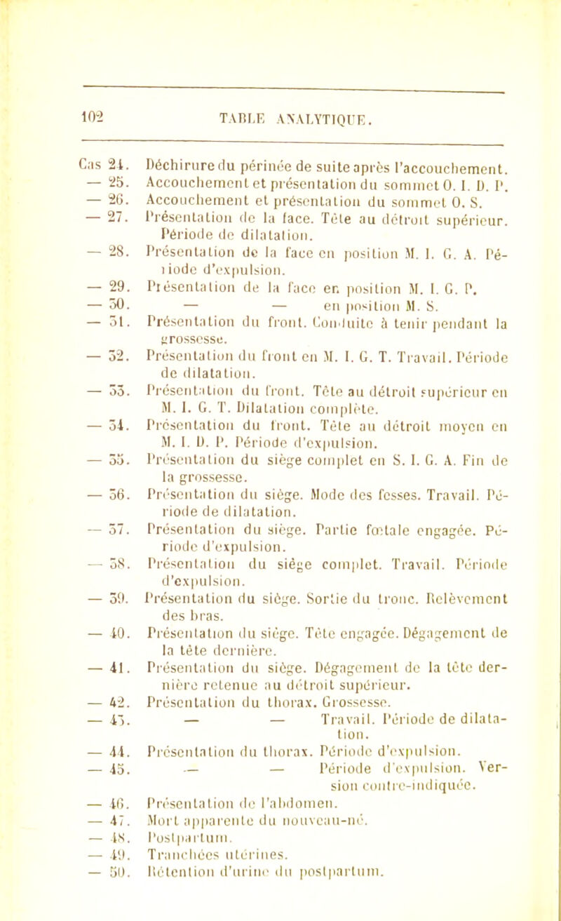 10-2 Cas 21. Déchiruredu périnée de suiteaprès l'accouchement. — 25. Accouchement et présentation du sommet 0. I. D. P. — 26. Accouchement et présentation du sommet 0. S. — 27. Présentation de la (ace. Tète au détroit supérieur. Période de dilatation. — 28. Présentation de la l'ace en position M. 1. G. A. Pé- ] iode d'expulsion. — 29. Présentation de la face er. position M. I. G. P. — 30. — — en position M. S. — 51. Présentation du front. Conduite à tenir pendant la grossesse. — 32. Présentation du front en M. 1. G. T. Travail. Période de dilatation. — 33. Présentation du front. Tête au détroit supérieur en M. 1. G. T. Dilatation complète. — 54. Présentation du front. Téle au détroit moyen en M. I. U. P. Période d'expulsion. — 35. Présentation du siège complet en S. 1. G. A. Fin de la grossesse. — 36. Présentation du siège. Mode îles fesses. Travail. Pé- riode de dilatation. — 37. Présentation du siège. Partie totale engagée. Pé- riode d'expulsion. — 58. Présentai ion du siège complet. Travail. Période d'expulsion. — 50. Présentation du siège. Sortie du tronc. Relèvement des liras. — 10. Présentation du siège. Tète engagée. Dégagement de la tète dernière. — 41. Présentation du siège. Dégagement de la tète der- nière retenue au détroit supérieur. — 42. Présentation du thorax. Grossesse. — 45. — — Travail. Période de dilata- tion. — 44. Présentation du thorax. Période d'expulsion. — 45. — — Période d'expulsion. Ver- sion contre-indiquée. — iiï. Présentation de l'abdomen. — 47. Mort apparente du nouveau-né. — 48. Poslpiirlum. — 49. Tranchées utérines. — SI). Rétention d'urine du poslparlum.