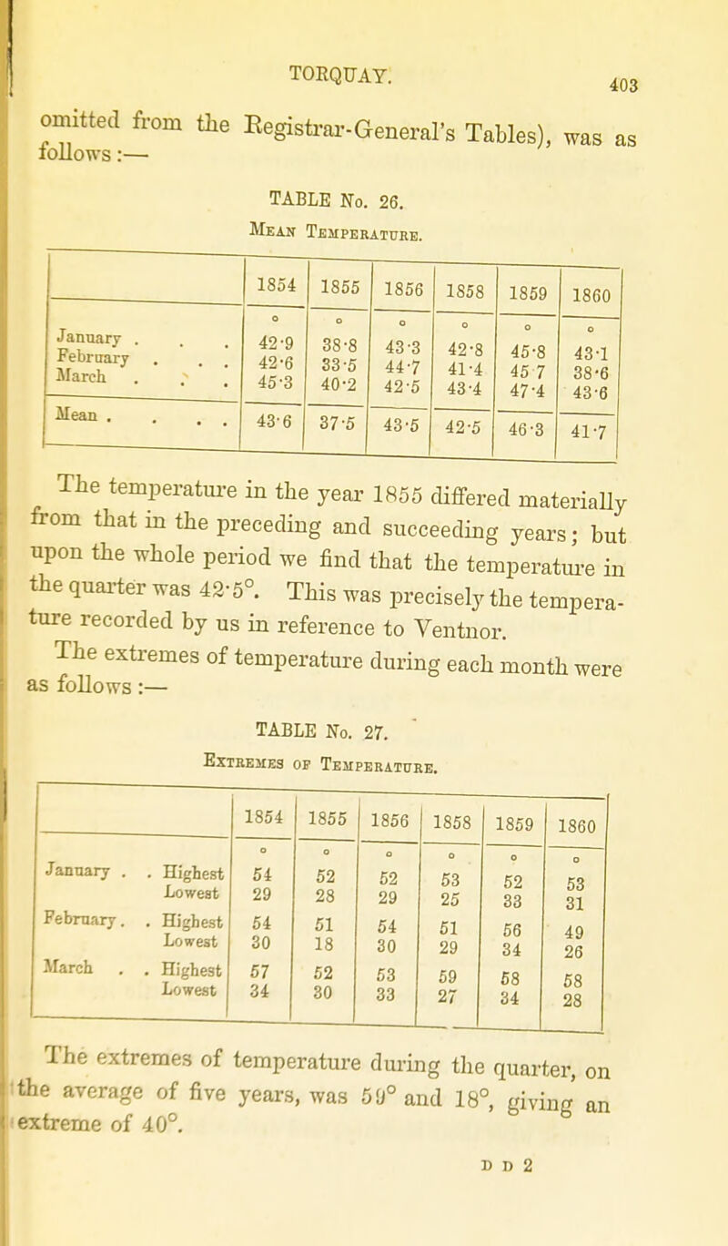 omitted from the Eegistrai-General's Tables), follows:— ' TABLE No. 26. Mean Temperature. 403 was as 1854 1855 1856 1858 1859 1860 January . February Marci O 42-9 42-6 45-3 o 38-8 33-5 40-2 o 43 3 44-7 42-5 O 42- 8 41-4 43- 4 0 45-8 45 7 47-4 O 43-1 38-6 43-6 Mean . . . _ 43-6 1 37-5 ! 43'5 42-5 46-3 41-7 The temperature in the year 1855 differed materiaUy from that m the preceding and succeeding years • but upon the whole period we find that the temperatu!i-e in the quai-ter was 42-5°. This was precisely the tempera- ture recorded by us in reference to Ventnor. The extremes of temperature during each month were as follows:— TABLE No. 27. Extremes of Temperature. 1854 1855 1856 1858 January . • Highest Lowest o 54 29 o 52 28 o 52 29 O 53 25 February. . Highest Lowest 54 30 51 18 54 30 51 29 March . Highest Lowest 1 67 34 52 SO 53 33 69 27 1858 1859 1860 52 33 56 34 68 34 53 31 49 26 58 28 The extremes of temperature during the quarter, on Ithe average of five years, was 69° and 18°, giving an (extreme of 40°. D D 2