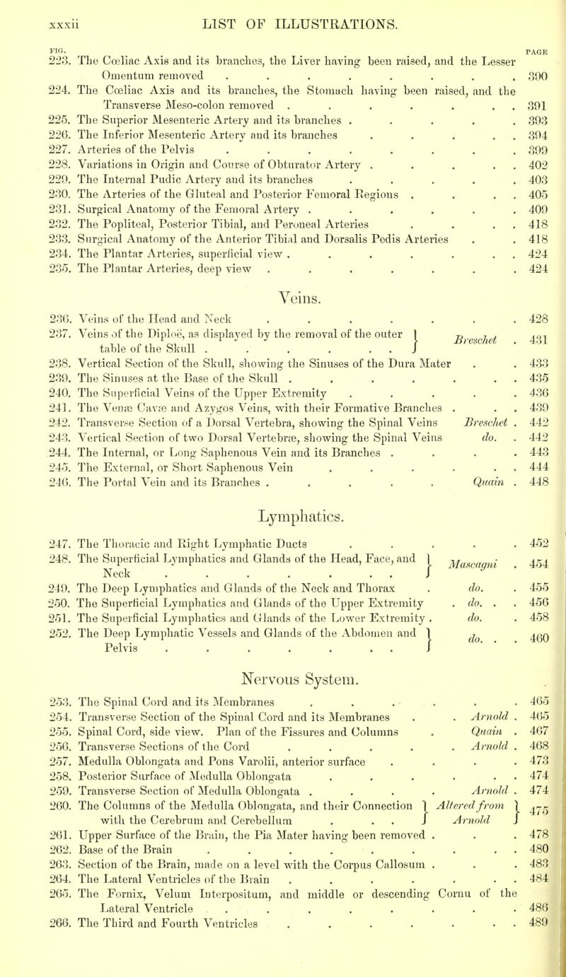 FIG. ... . PAGE 223. The Coeliac Axis and its branches, the Liver having been raised, and the Lesser Omentum removed ........ 390 224. The Coeliac Axis and its branches, the Stomach having been raised, and the Transverse Meso-colon removed . . . . . . . 391 225. The Superior Mesenteric Artery and its branches ..... 393 226. The Inferior Mesenteric Artery and its branches . . < . . 394 227. Arteries of the Pelvis . . . . . . . .399 228. Variations in Origin and Course of Obturator Artery . . . . . 402 229. The Internal Pudic Artery and its branches ..... 403 230. The Arteries of the Gluteal and Posterior Femoral Regions . . . 405 231. Surgical Anatomy of the Femoral Artery ...... 409 232. The Popliteal, Posterior Tibial, and Peroneal Arteries . . . . 418 233. Surgical Anatomy of the Anterior Tibial and Dorsalis Pedis Arteries . .418 234. The Plantar Arteries, superficial view . . . . . . . 424 235. The Plantar Arteries, deep view ....... 424 Veins. 236. Veins of the Head and Neck . . . . . . .428 237. Veins of the Diploe, as displayed by the removal of the outer \ Breschet 431 table of the Skull . . . . . . J 238. Vertical Section of the Skull, showing the Sinuses of the Dura Mater . . 433 239. The Sinuses at the Base of the Skull . . . . . . . 435 240. The Superficial Veins of the Upper Extremity ..... 436 241. The Venaa Cavse and Azygos Veins, with their Formative Branches . . . 439 242. Transverse Section of a Dorsal Vertebra, showing the Spinal Veins Breschet . 442 243. Vertical Section of two Dorsal Vertebrre, showing the Spinal Veins do. . 442 244. The Internal, or Long Saphenous Vein and its Branches . 443 245. The External, or Short Saphenous Vein . . . . . . 444 246. The Portal Vein and its Branches ..... Quain . 448 Lymphatics. 247. The Thoracic and Right Lymphatic Ducts ..... 452 248. The Superficial Lymphatics and Glands of the Head, Face, and 1 Mascaani 454 Neck J 1 9 249. The Deep Lymphatics and Glands of the Neck and Thorax . do. . 455 250. The Superficial Lymphatics and Glands of the Upper Extremity . do. . . 456 251. The Superficial Lymphatics and Glands of the Luwer Extremity . do. . 458 252. The Deep Lymphatic Vessels and Glands of the Abdomen and 1 ^ ^qq Pelvis . . . . . . . J Nervous System. 253. The Spinal Cord and its Membranes . . . . . • 465 254. Transverse Section of the Spinal Cord and its Membranes . . Arnold . 465 255. Spinal Cord, side view. Plan of the Fissures and Columns . Quain . 467 256. Transverse Sections of the Cord ..... Arnold . 468 257. Medulla Oblongata and Pons Varolii, anterior surface .... 473 258. Posterior Surface of Medulla Oblongata . . . . . 474 259. Transverse Section of Medulla Oblongata .... Arnold . 474 260. The Columns of the Medulla Oblongata, and their Connection \ Altered from \ with the Cerebrum and Cerebellum . J Arnold J 261. Upper Surface of the Brain, the Pia Mater having been removed . . . 478 262. Base of the Brain . . . . . . . . 480 263. Section of the Brain, made on a level with the Corpus Callosum . . . 483 264. The Lateral Ventricles of the Brain . . . . . . 484 265. The Fornix, Velum Interpositum, and middle or descending Cornu of the Lateral Ventricle . . . . . . . 486 266. The Third and Fourth Ventricles 489