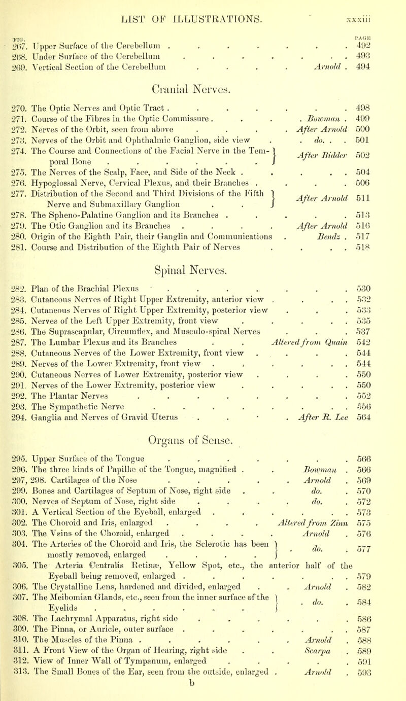 FIG. I'A«U 267. Upper Surface of the Cerebellum ....... 492 2(38. Under Surface of the Cerebellum . . . . . . 493 269. Vertical Section of the Cerebellum .... Arnold . 494 Cranial Nerves. 270. The Optic Nerves and Optic Tract . . . . . . .498 271. Course of the Fibres in the Optic Commissure .... Bowman . 499 272. Nerves of the Orbit, seen from above .... After Arnold 500 273. Nerves of the Orbit and Ophthalmic Ganglion, side view . . do. . . 501 274. The Course and Connections of tbe Facial Nerve in the Tern- j lfter Bidder 50° poral Bone / 275. The Nerves of the Scalp, Face, and Side of the Neck . . . . . 504 276. Hypoglossal Nerve, Cervical Plexus, and their Branches .... 506 277. Distribution of the Second and Third Divisions of the Fifth 1 AJ.. , 77 r11 ^ n a i -ii ^ v f After Arnold 511 JNerve and Submaxillary Ganglion J 278. The Spheno-Palatine Ganglion and its Branches . . . . . 513 279. The Otic Ganglion and its Branches .... After Arnold 51(3 280. Origin of the Eighth Pair, their Ganglia and Communications . Bendz . 517 281. Course and Distribution of the Eighth Pair of Nerves . . . 518 Spinal Nerves. 530 282. Plan of the Brachial Plexus . 283. Cutaneous Nerves of Eight Upper Extremity, anterior view , 284. Cutaneous Nerves of Bight Upper Extremity, posterior view 285. Nerves of the Left Upper Extremity, front view . . . . 535 286. The Suprascapular, Circumflex, and Musculo-spiral Nerves . . . 537 287. The Lumbar Plexus and its Branches . . Altered from Quain 542 544 544 550 550 552 556 288. Cutaneous Nerves of the Lower Extremity, front view 289. Nerves of the Lower Extremity, front view 290. Cutaneous Nerves of Lower Extremity, posterior view 291. Nerves of the Lower Extremity, posterior view 292. The Plantar Nerves ..... 293. The Sympathetic Nerve .... 294. Ganglia and Nerves of Gravid Uterus . After R. Lee 564 Organs of Sense. 295. Upper Surface of the Tongue ....... 566 296. The three kinds of Papillae of the Tongue, magnified . . Bowman . 566 297. 298. Cartilages of the Nose ..... Arnold . 569 299. Bones and Cartilages of Septum of Nose, right side . . do. . 570 300. Nerves of Septum of Nose, right side .... do. . 572 301. A Vertical Section of the Eyeball, enlarged . . . . . 573 302. The Choroid and Iris, enlarged .... Altered from Zinn 575 303. The Veins of the Choroid, enlarged .... Arnold . 576 304. The Arteries of the Choroid and Iris, the Sclerotic has been mostly removed, enlarged .... 305. The Arteria Centralis Retinae, Yellow Spot, etc., the anterior half of the Eyeball being removed', enlarged . . . . . . 579 306. The Crystalline Lens, hardened and divided, enlarged . . Arnold . 582 307. The Meibomian Glands, etc, seen from the inner surface of the Eyelids ....... 308. The Lachrymal Apparatus, right side ...... 586 309. The Pinna, or Auricle, outer surface . . . . . . 587 310. The Muscles of the Pinna ...... Arnold . 588 311. A Front View of the Organ of Hearing, right side . . Scarpa . 589 312. View of Inner Wall of Tympanum, enlarged ..... 591 313. The Small Bones of the Ear, seen from the outside, enlarged . Arnold . 593 b do. . 577 do. . 584