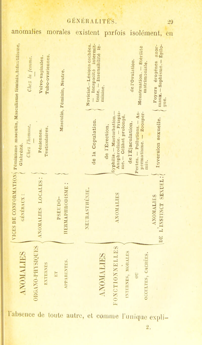 anomalies morales existent parfois isolément, en 01 S (S a .a S c ■s a S = ri ra a ° 5 ° ! M > Eh 0) O H es o O w a r/3 r/3 H d o (ZI w o GO b P «5 o a ■o h O Cl — O >5 s S | W o 00 r—< O «3 y) hJ u -j hJ -h _ 85 r5 O M 1—1 T. H « CJ r< O «■H 03 a. a g en (/• o *s S 0) 3 O 10 a o W u > w P ■y. en W w en -I «! o -s! H O g p H l'absence de toute autre, et connue l'unique expli-