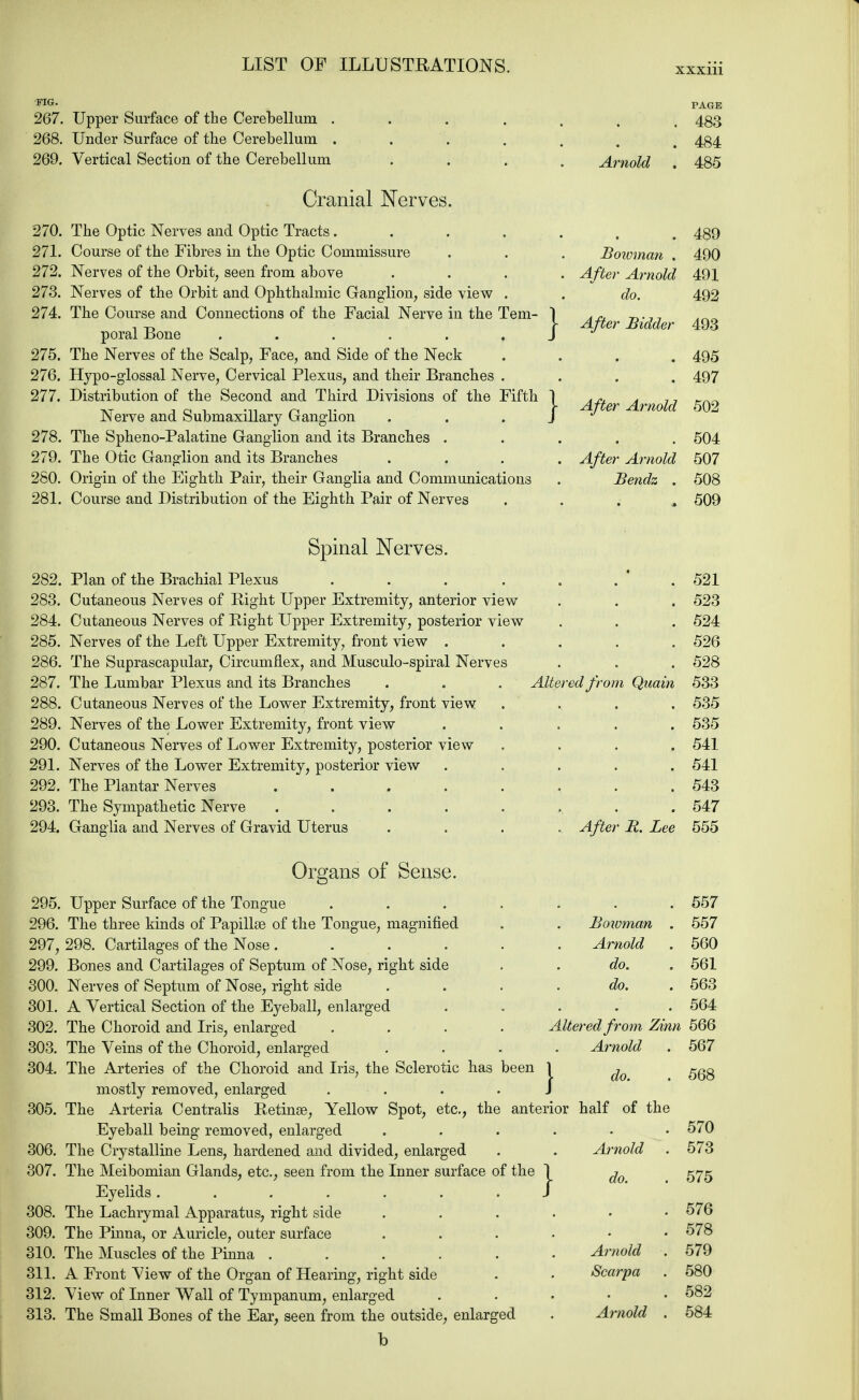 FIG. 267. Upper Surface of the Cerebellum . 268. Under Surface of the Cerebellum . 269. Vertical Section of the Cerebellum Cranial Nerves. 270. The Optic Nerves and Optic Tracts. 271. Course of the Fibres in the Optic Commissure 272. Nerves of the Orbit, seen from above 273. Nerves of the Orbit and Ophthalmic Ganglion, side view 274. The Course and Connections of the Facial Nerve in the Tem- poral Bone 275. The Nerves of the Scalp, Face, and Side of the Neck 276. Hypo-glossal Nerve, Cervical Plexus, and their Branches 277. Distribution of the Second and Third Divisions of the Fifth Nerve and Submaxillary Ganglion 278. The Spheno-Palatine Ganglion and its Branches . 279. The Otic Ganglion and its Branches 280. Origin of the Eighth Pair, their Ganglia and Communications 281. Course and Distribution of the Eighth Pair of Nerves Arnold Bowman . After Arnold do. PAGE 483 484 485 489 490 491 492 | After Bidder 493 495 497 | After Arnold 502 . 504 . After Arnold 507 Bendz . 508 . 509 Spinal Nerves. 282. Plan of the Brachial Plexus . . . 283. Cutaneous Nerves of Right Upper Extremity, anterior view 284. Cutaneous Nerves of Right Upper Extremity, posterior view 285. Nerves of the Left Upper Extremity, front view . 286. The Suprascapular, Circumflex, and Musculo-spiral Nerves 287. The Lumbar Plexus and its Branches 288. Cutaneous Nerves of the Lower Extremity, front view 289. Nerves of the Lower Extremity, front view 290. Cutaneous Nerves of Lower Extremity, posterior view 291. Nerves of the Lower Extremity, posterior view 292. The Plantar Nerves ..... 293. The Sympathetic Nerve ..... 294. Ganglia and Nerves of Gravid Uterus Altered fro? Quain After R. Lee 521 523 524 526 528 533 535 535 541 541 543 547 555 Organs of Sense. 295. Upper Surface of the Tongue 296. The three kinds of Papilke of the Tongue, magnified 297. 298. Cartilages of the Nose .... 299. Bones and Cartilages of Septum of Nose, right side 300. Nerves of Septum of Nose, right side 301. A Vertical Section of the Eyeball, enlarged 302. The Choroid and Iris, enlarged . 557 Bowman . 557 Arnold . 560 do. . 561 do. . 563 . 564 Altered from Zinn 566 Arnold do. 304. The Arteries of the Choroid and Iris, the Sclerotic has been 1 mostly removed, enlarged .... J 305. The Arteria Centralis Retinae, Yellow Spot, etc., the anterior half of Eyeball being removed, enlarged ... 306. The Crystalline Lens, hardened and divided, enlarged 307. The Meibomian Glands, etc., seen from the Inner surface of the \ Eyelids....... J The Lachrymal Apparatus, right side The Pinna, or Auricle, outer surface The Muscles of the Pinna ..... 311. A Front View of the Organ of Hearing, right side 312. View of Inner Wall of Tympanum, enlarged The Small Bones of the Ear, seen from the outside, enlarged b 567 568 the 308 309 310 313. . 570 Arnold . 573 do. . 575 . 576 . 578 Arnold 579 Scarpa 580 582 Arnold 584