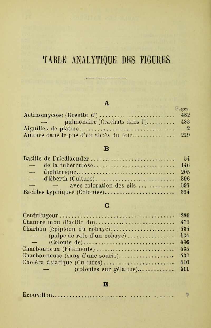 A Pages. Actinomycose (Rosette d') 482 — pulmonaire (Crachats dans V) 483 Aiguilles de platine 2 Amibes dans le pus d'un abcès du foie 229 6 Bacille de Friedlaender 54 — de la tuberculose 146 — diphtérique 205 — d'Eberth (Culture) 396 — — avec coloration des cils 397 Bacilles typhiques (Colonies) 394 C Centrifugeur 286 Chancre mou (Bacille du) 471 Charbon (épiploon du cobaye) 434 — (pulpe de rate d'un cobaye) 434 — (Colonie de) 436 Charbonneux (Filaments) 435 Charbonneuse (sang d'une souris) 437 Choléra asiatique (Cultures) 410 —- (colonies sur gélatine) 411 E Écouvillon 9