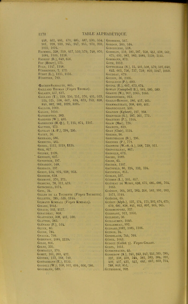 448, 461, 466, 470, 485, 487, 530, 554, 901, 928, 939, 945, 947, 955, 970, 993; 1023, 1024. Frommel, 338, 359, 417, 510, 579, 748, 87G, 1084, 1109, 1118. Froriep (R.), 649, 656. Fhy (Henry), 575. Fuld, 1147, 1148. fûrbringer, 2, 172. FOrst (L.), 1115, 1116. Furstner, 799. Gaches-Sarraute, 865. Gaillard Thomas [Voyez Thomas). Galabin, 457, 617. Gallard (T.), 219, 250, 251, 376, 431, 523, 524, 525, 598, 607, 634, 673, 753, 838, 840, 882, 981, 1029, 1095. Gallois, 1069. Gallez, 1050. Ganghofner, 383. Gardner (W.), 491. Garrigues (H.-Q.), 7, 125, 874, 1107. Gautier, 273. Gavilan (A.-P.), 294, 295. Gayet, 36. Gehrard, 586. Gehrung, 465. Geigel, 1112, 1119,1124. Geil, 817. Gelbke, 1139. Gendrin, 607. Genesteix, 197. gérardin, 548. Gerbaud, 197. Gerdy, 514, 924, 938, 953. Gerheim, 618. Germont, 370, 371. Gersung, 78, 311.419. Getschell, 1074. Geyl, 34. Gilles de la Tourette (Voyez Tourette). Gillette, 285,.535, 1144. Gilmann Kimball (Voyez Kimball). Girard, 1041. Giraud, 103, 1127. GlRAUDEAU, 868. Glaevecke, 308, 401, 590. Glatter, 383. Glénard (F.), 514. Gluck, 80. Gluge, 784. Gnauck, 799. Godefroy, 1084, 1139, Golgi, 806. Goltz, 335. gombault, 370. Gomet, 161, 393, 422. Gonner, 113, 168, 722. Gontehmann (E.), 1132. Goodell(VV.), 108, 162, 604, 606, 786. Goodmann, 589. ... Goossens, 567. Gordon, 360, 594. Gorodichre, 518. Gosselin, 159, 181,187, 258, 451, 528, 561, 675, 691, 982, 983, 1084, 1139, 1145. Gossmann, 873. Goth, 1052. Gottschalk (S.), 15, 401,508, 579, 597,640, 642, 662, 736, 737, 739, 810, 1047, 1059. Goudeau, 679. Goujon, 36, 1 105. Goullioud (P.), 692. Goupil (E.), 607, 673,674. Gowan (Campbell B.j, 564, 585, 589. Graefe (M.), 907, 1065, 1066. Graenischer, 913. Graily-Hewitt, 186, 457, 465. Grammatikati, 308, 400, 401. Grandcollot, 533. Grandin (Egbert), 197, 268. Granville (G.), 297, 361, 772. Grattery (P.), 1104. Graw (Mac), 7-76. Grawitz, 819. Gray (Clair), 1134. Greder, 90. Greenhalgh (R.), 296. Grenser (P.). 772. Griffith (W.'-S.-A.), 568, 739, 911. Gripouilleau, 867. Grisolle, 673. Grohe, 1089. Gross, 65. Gruber, 1107. Grunfeld, 86, 124, 133, 134. Grynfeld, 851. Gubler, 597. Guemes (L.), 101, 657. Guéneau de Mussy, 638, 675, 685,-686, 764, 1063. Guéniot, 264, 267, 283, 356, 561, 991, 993, 1071, 1144. Guéride, 65. Guérin (Alph.), 137, 174, 175,202,674,675, 679, 681, 838, 841, 843, 897, 904, 965. Guermonprez, 327. Guersant, 912, 1050. Guilbert, 36. Guillaumet, 1040. Guillemeau, 992. Guinard,1082, 1085, 1106. Guinon, 34. Gundelach, 744, 764. GOntz, 1043. Gurgui (Collet y). Voyez Collet. Gurtl, 1051. Gussenbauer, 45. Gussekow (A.), 241, 243.247, 251,265, 285, 337, 338, 339, 344, 382, 383, 384, 391, 409, 427, 432, 442, 641, 667, 669, 714, 788, 849, 851. .Guterbrok, 992.